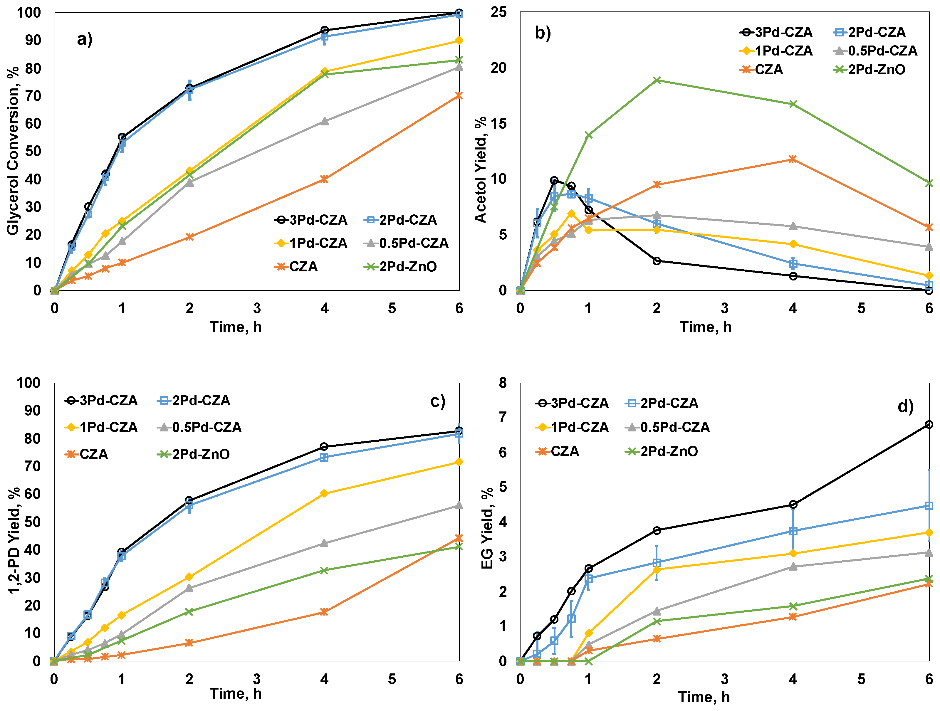 Catalysts 11 00110 g006 Catalysts 11 00110 g006
