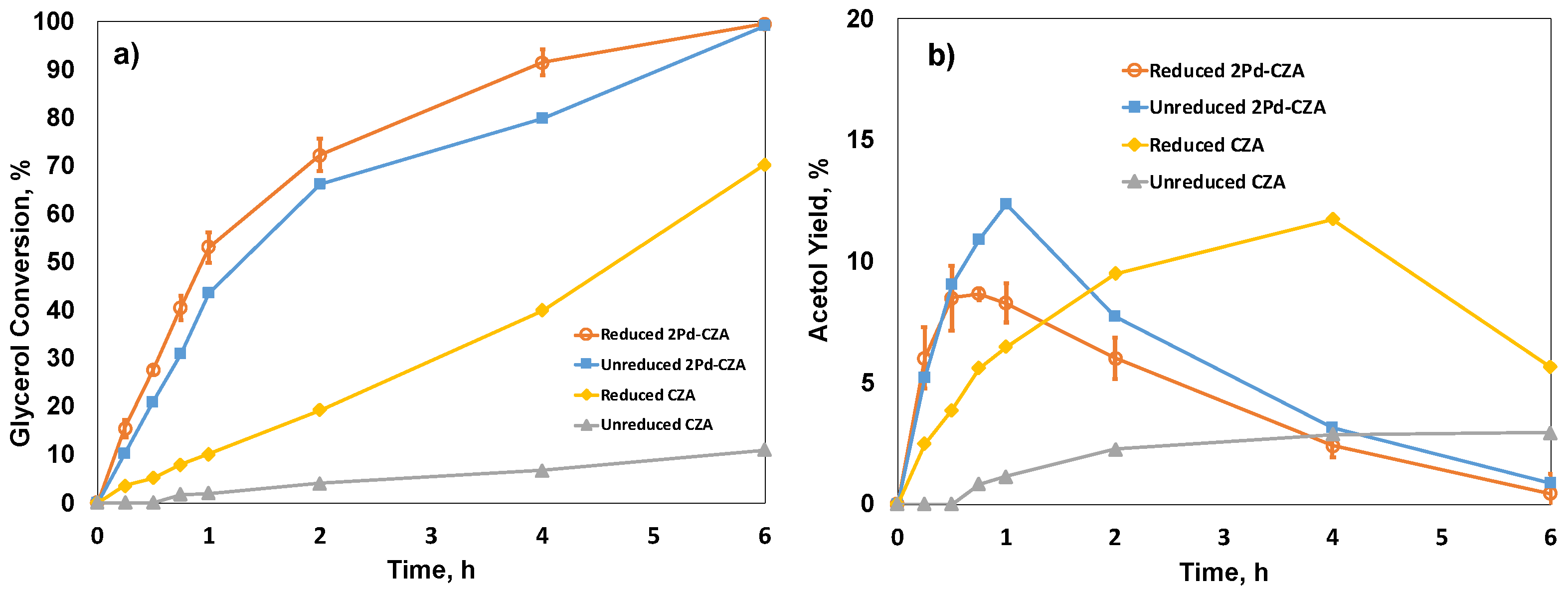 Catalysts 11 00110 g007 Catalysts 11 00110 g007