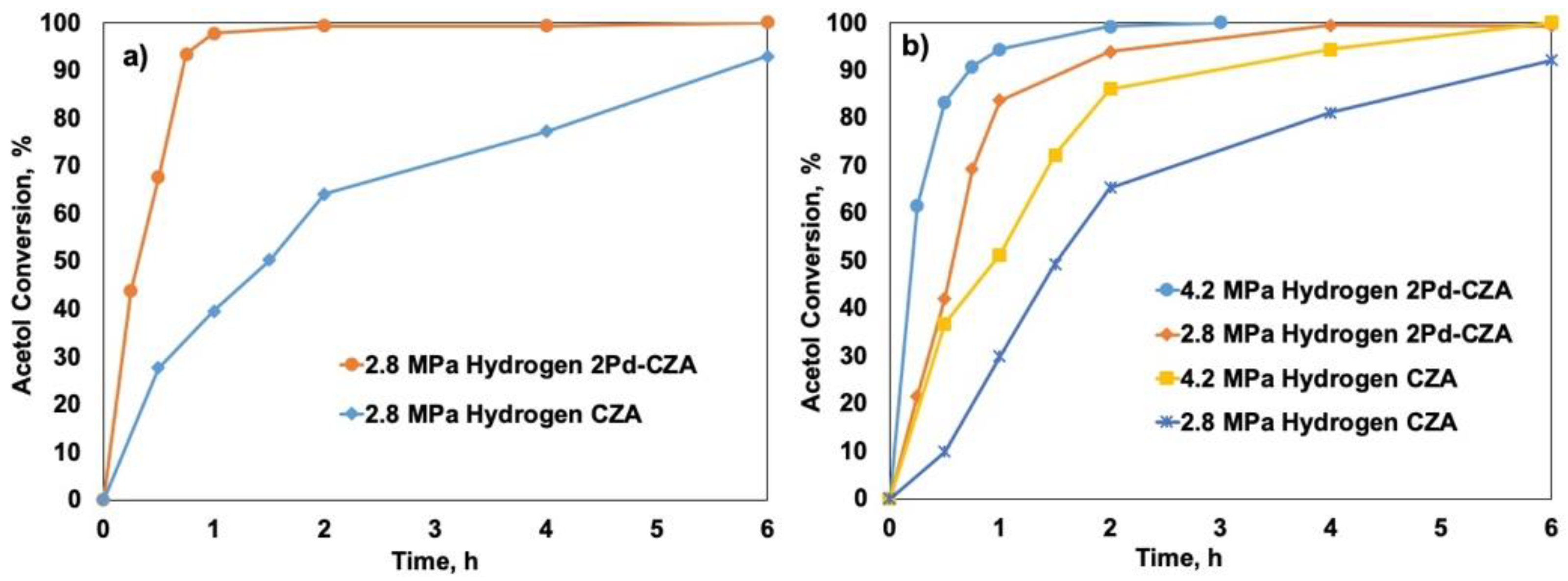 Catalysts 11 00110 g008 Catalysts 11 00110 g008