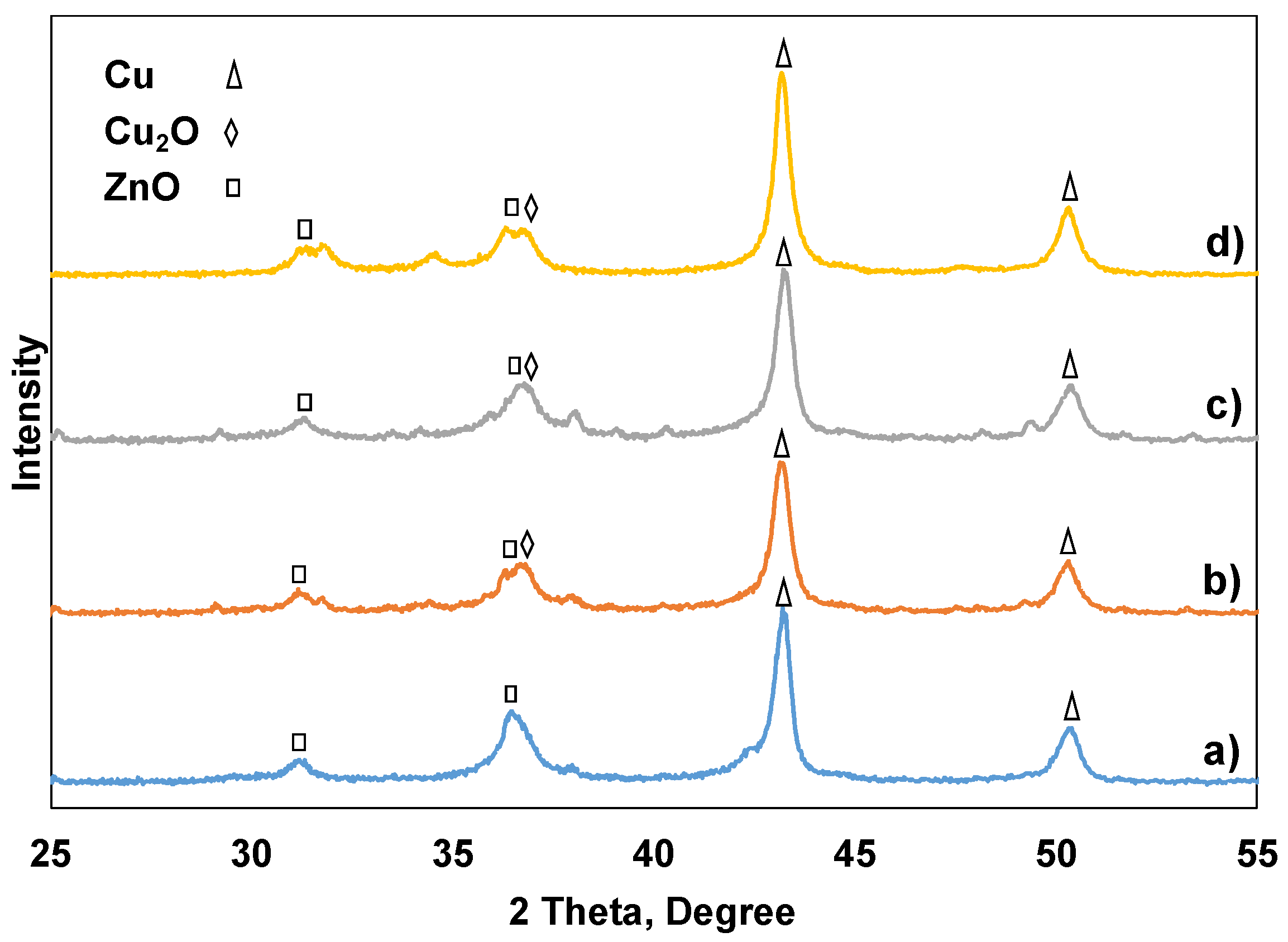 Catalysts 11 00110 g009 Catalysts 11 00110 g009