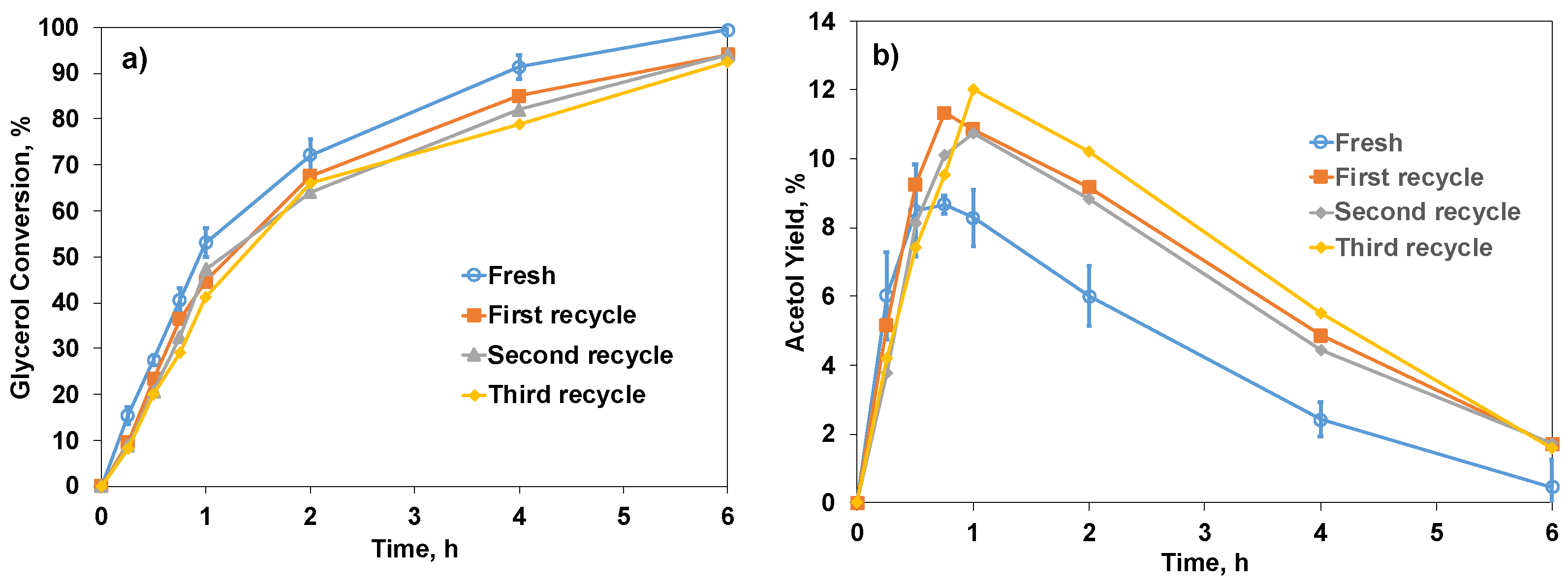 Catalysts 11 00110 g010 Catalysts 11 00110 g010