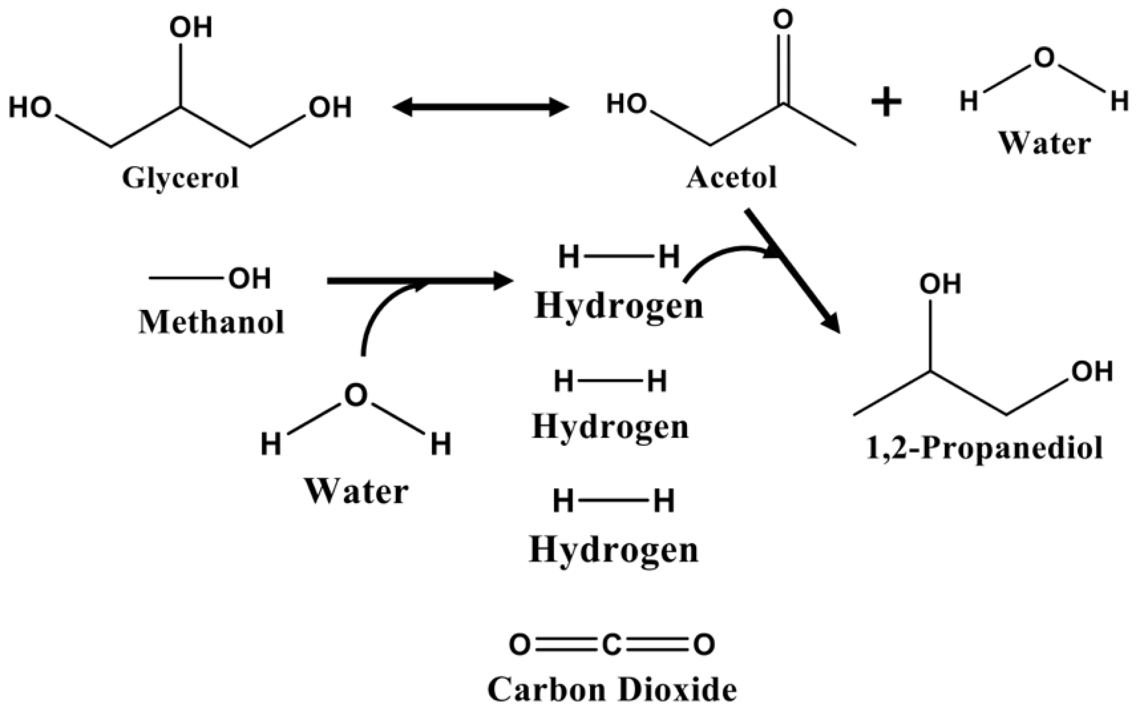Catalysts 11 00110 sch001 Catalysts 11 00110 sch001