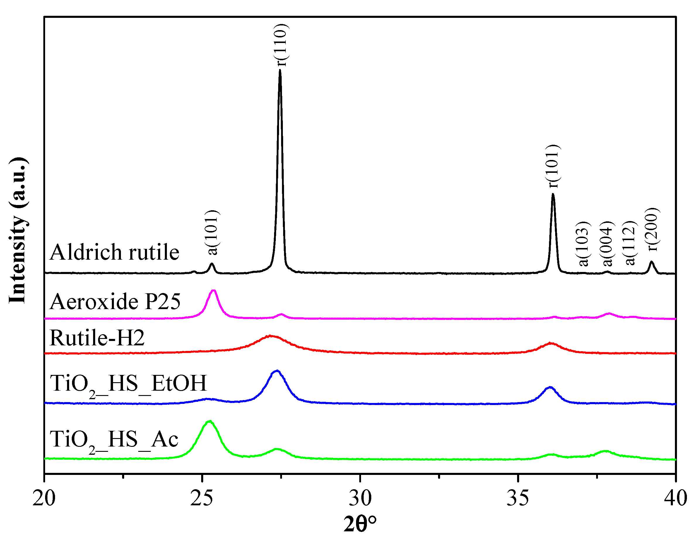 Catalysts 11 00112 g001 Catalysts 11 00112 g001