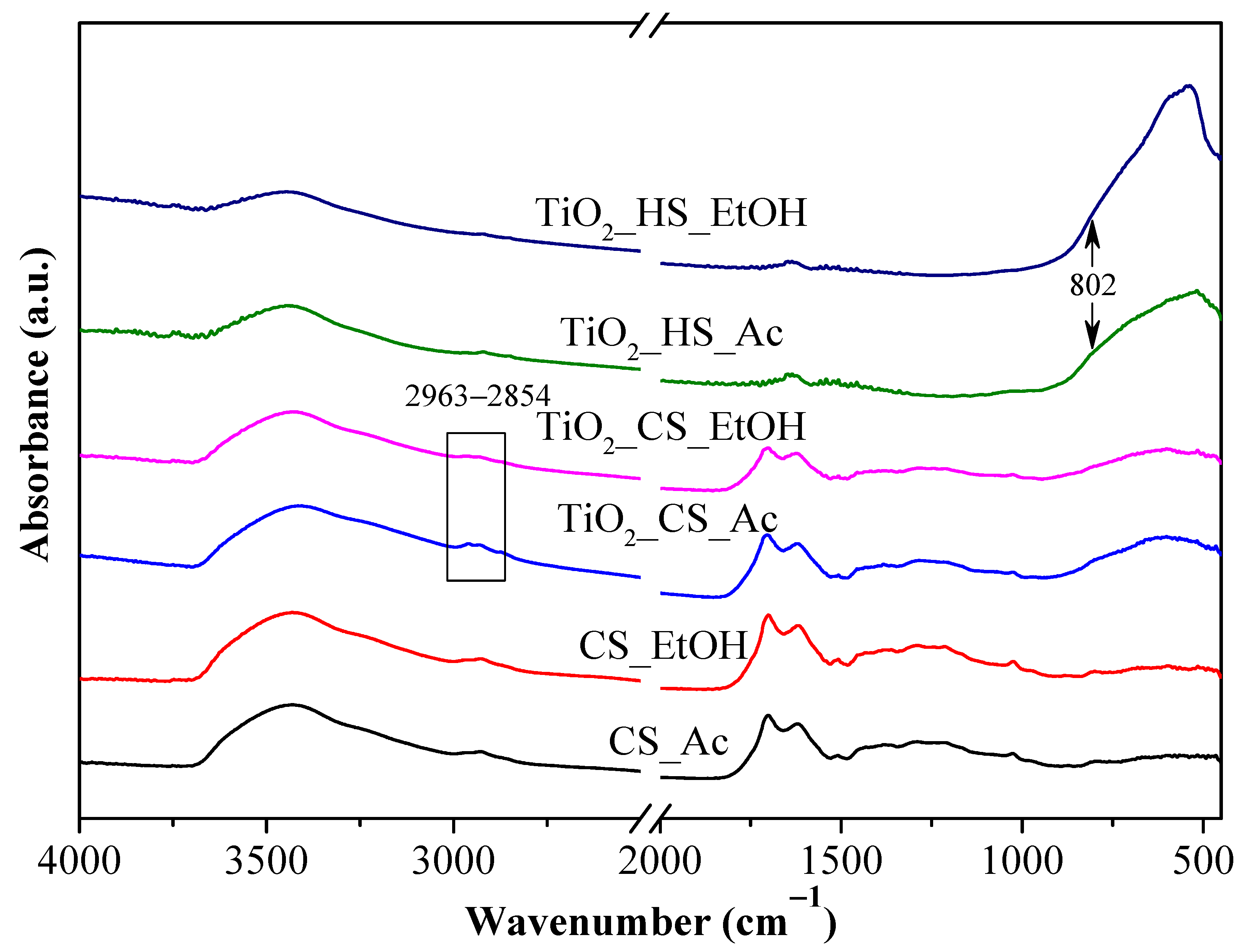 Catalysts 11 00112 g004 Catalysts 11 00112 g004