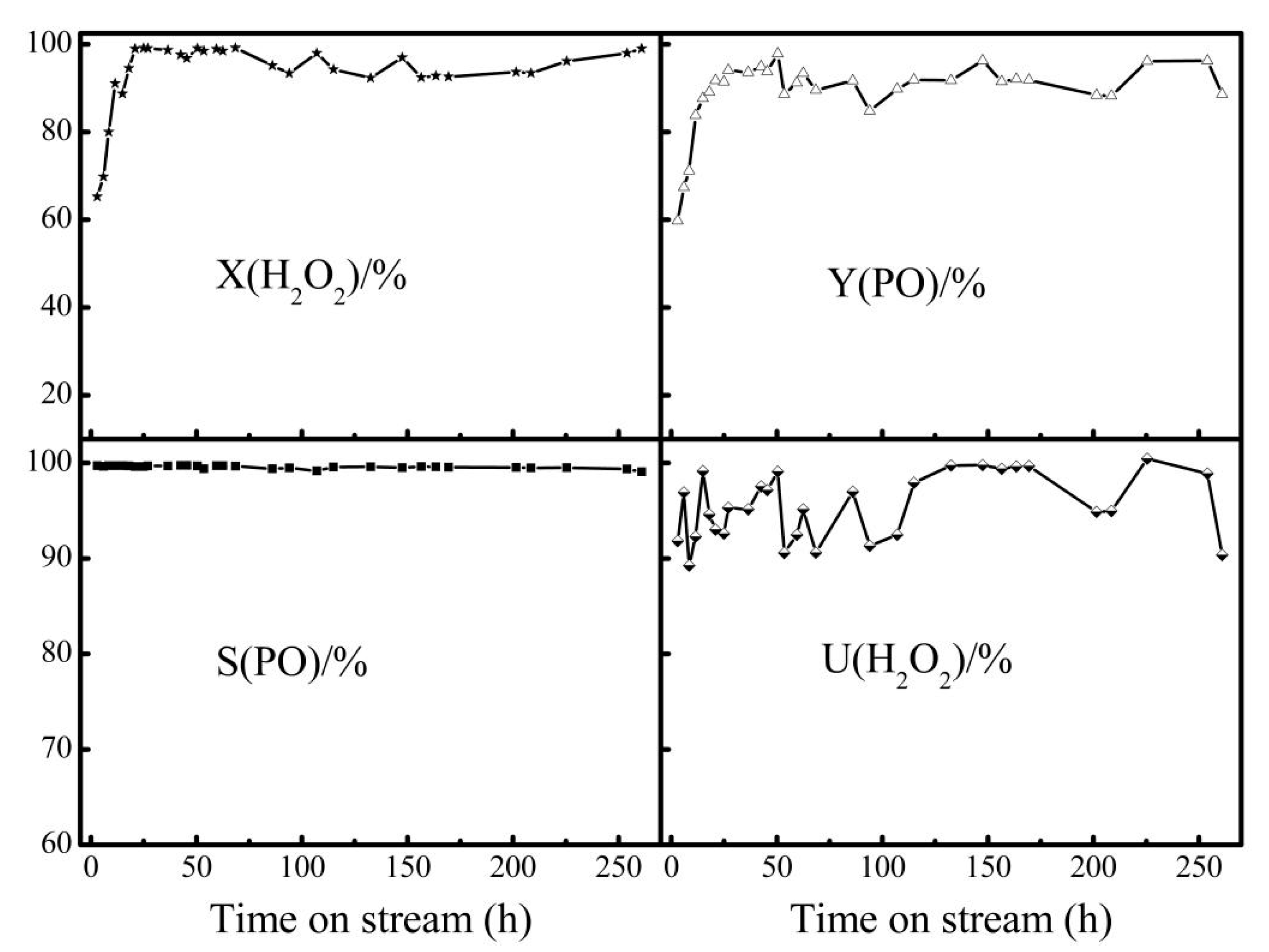 Catalysts 11 00113 g004 Catalysts 11 00113 g004