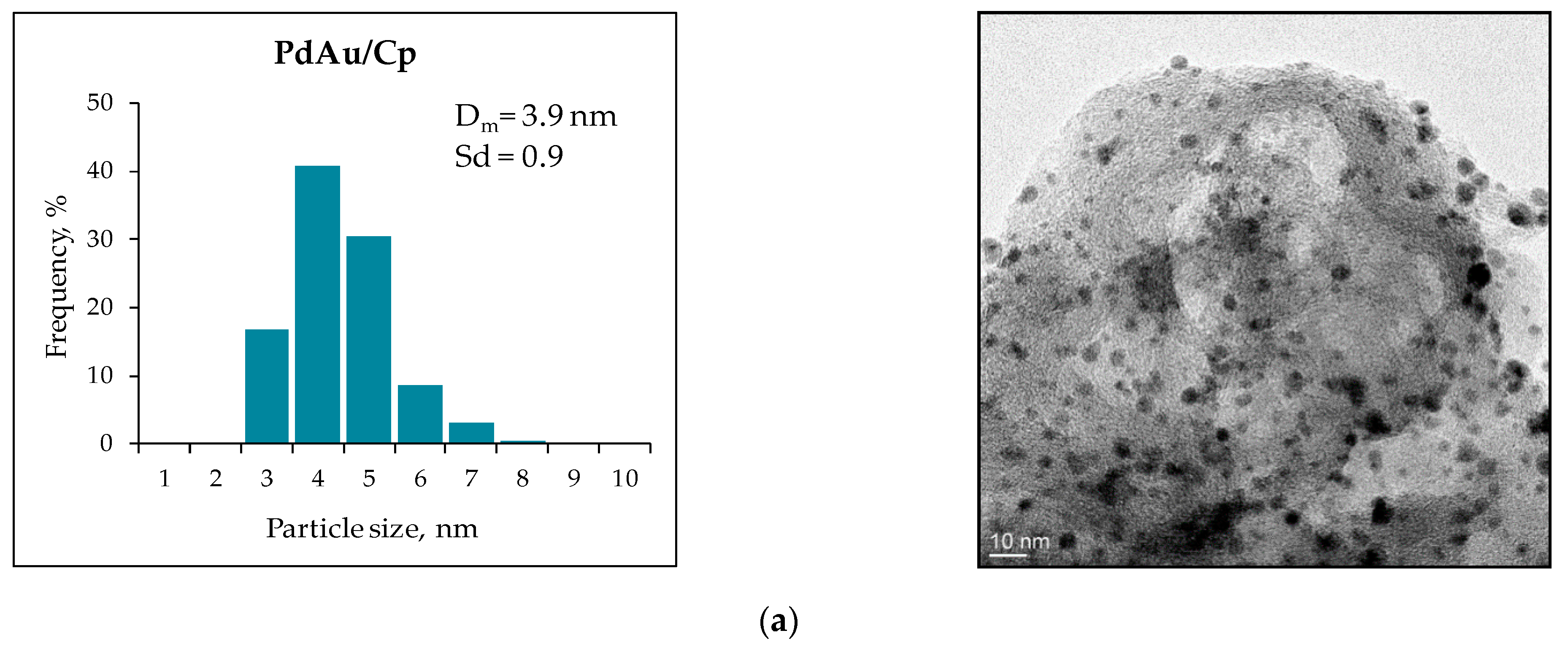 Catalysts 11 00115 g004a Catalysts 11 00115 g004a