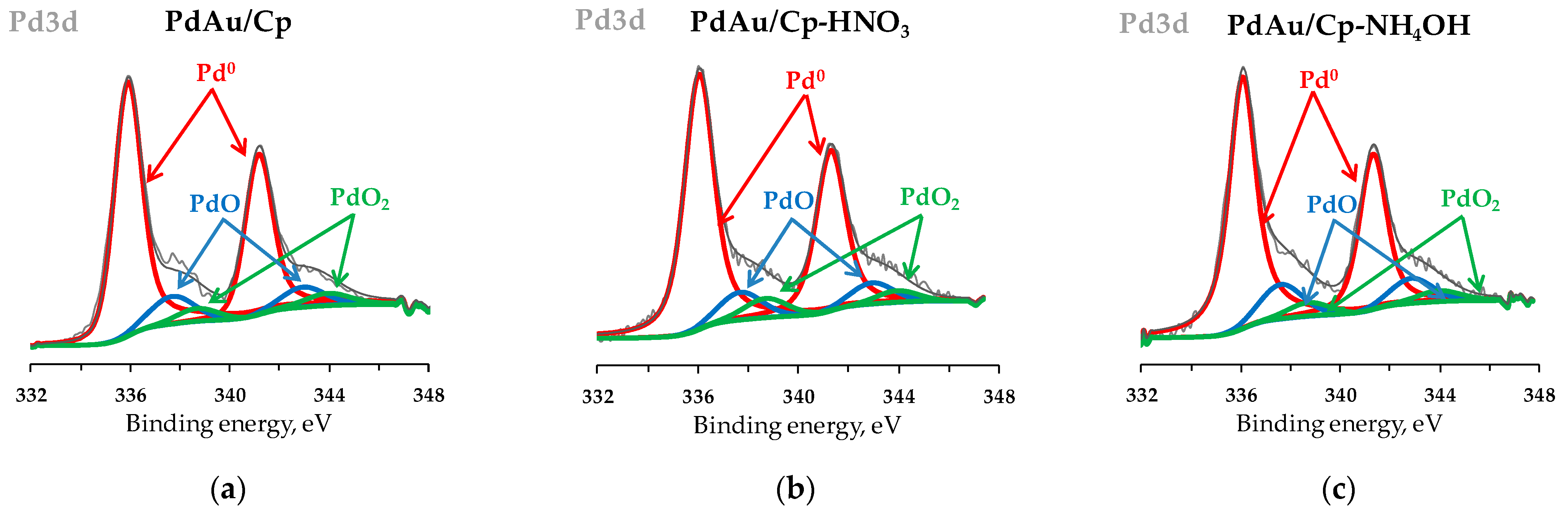Catalysts 11 00115 g005a Catalysts 11 00115 g005a