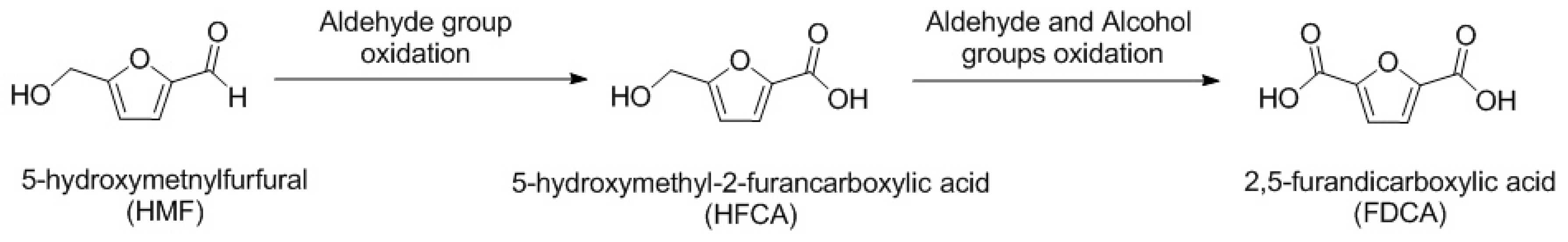 Catalysts 11 00115 sch001 Catalysts 11 00115 sch001