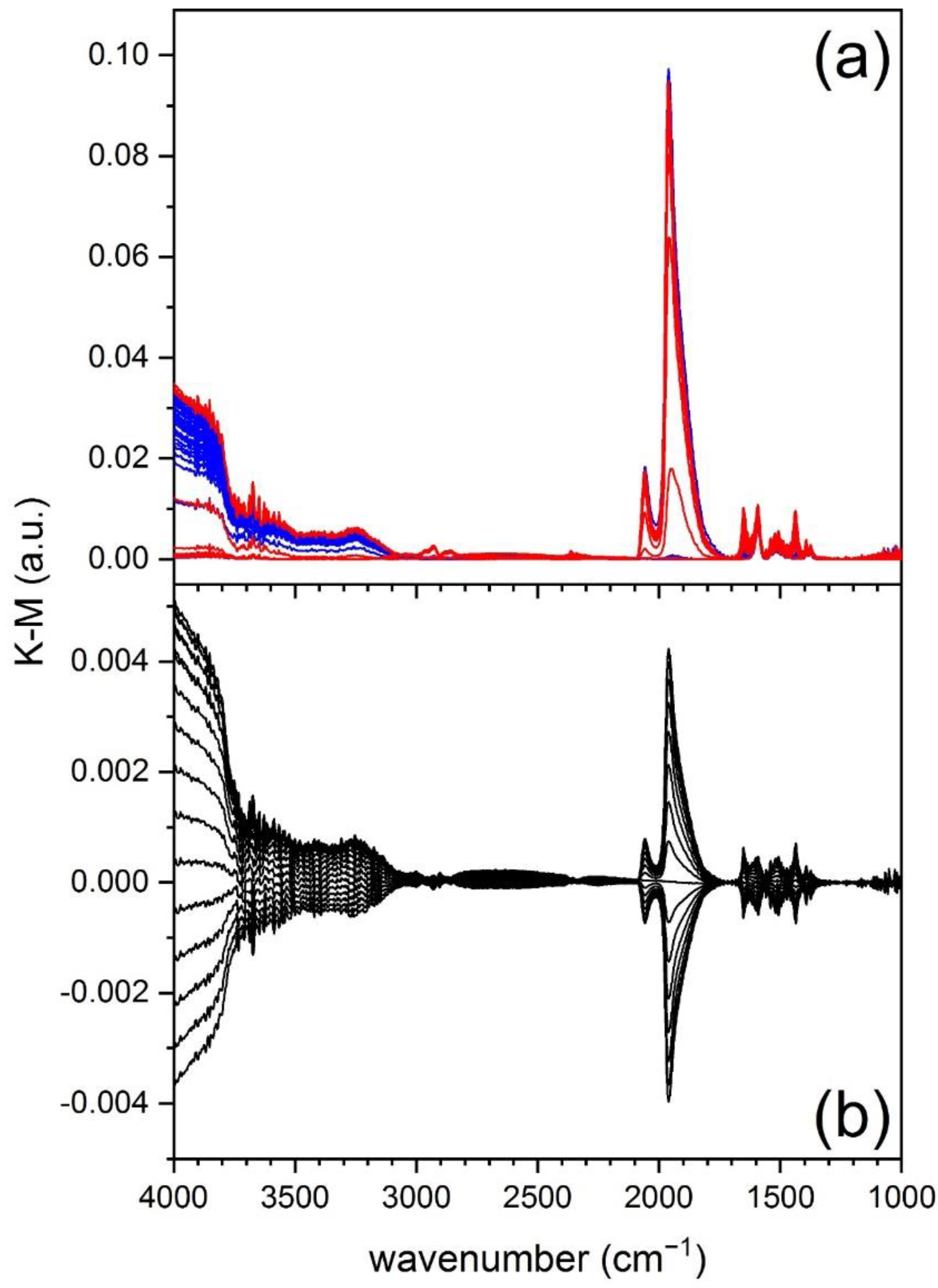 Catalysts 11 00116 g003