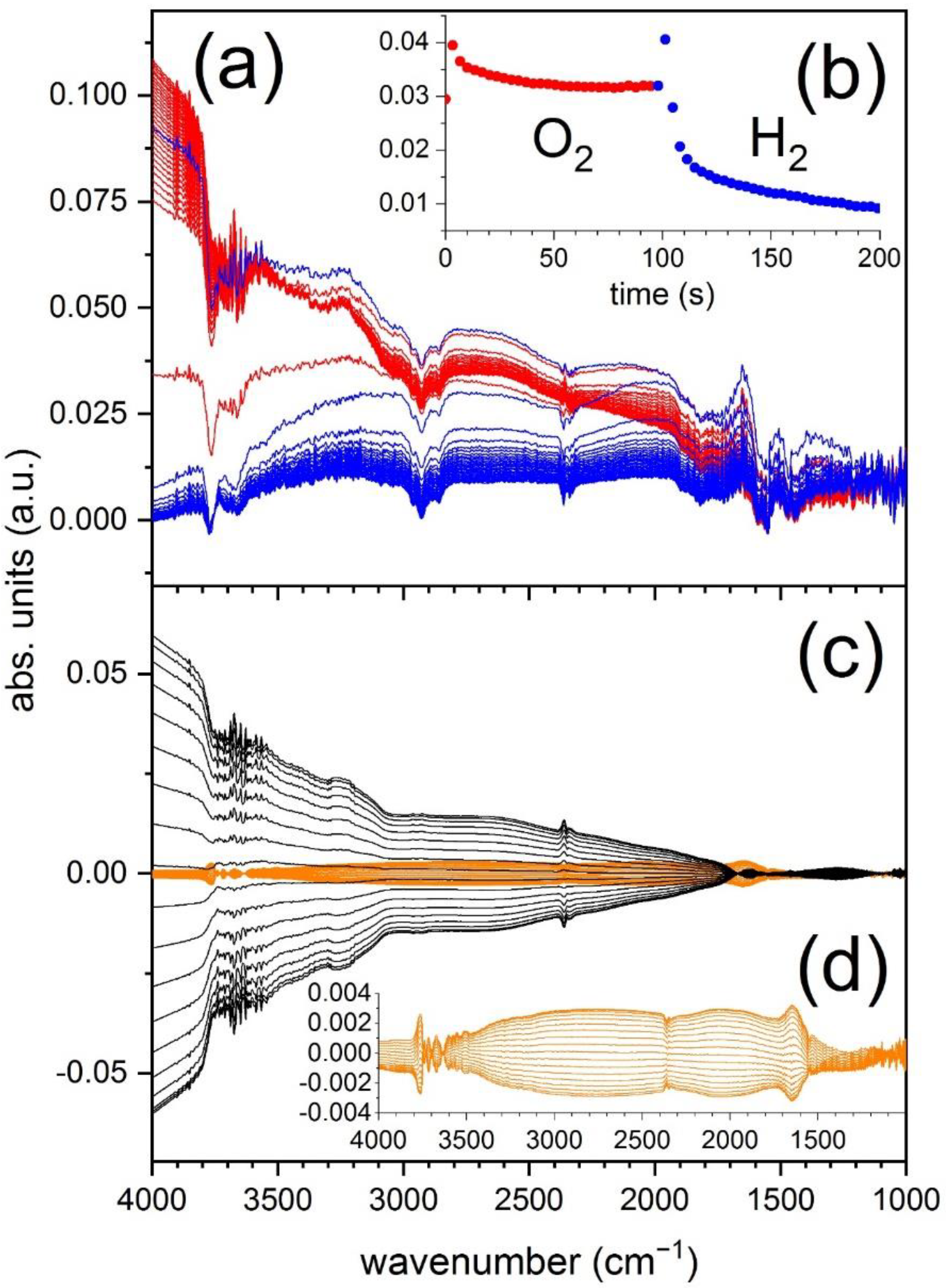 Catalysts 11 00116 g004