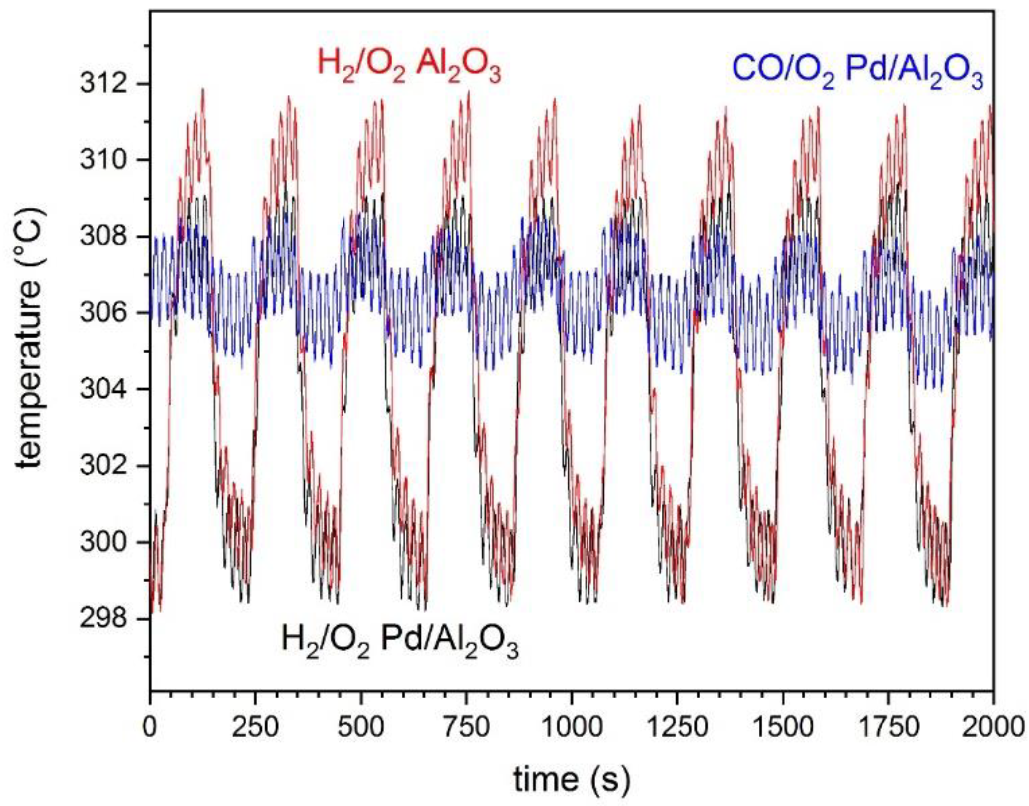Catalysts 11 00116 g006