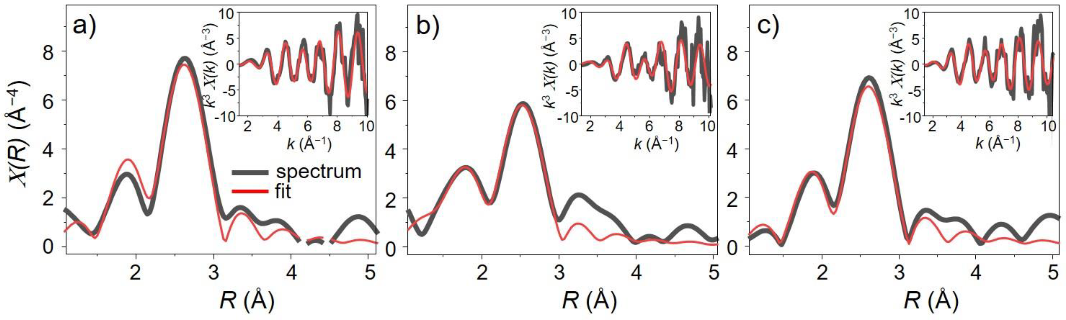 Catalysts 11 00116 g008