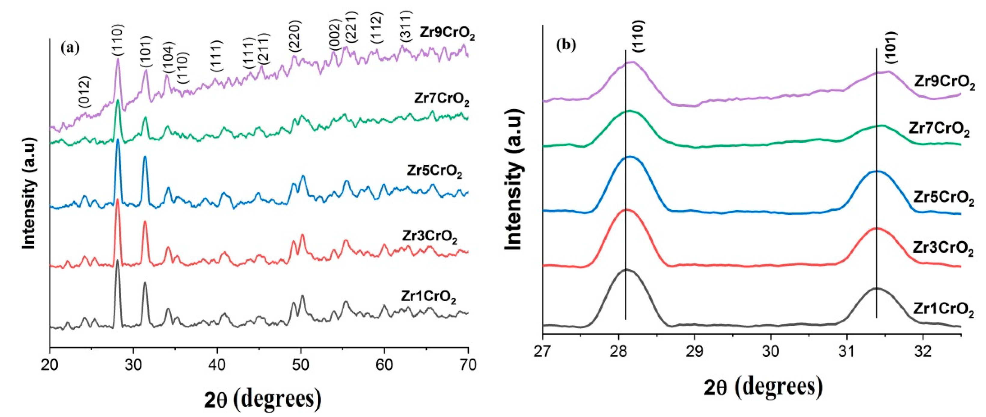 Catalysts 11 00117 g001 Catalysts 11 00117 g001