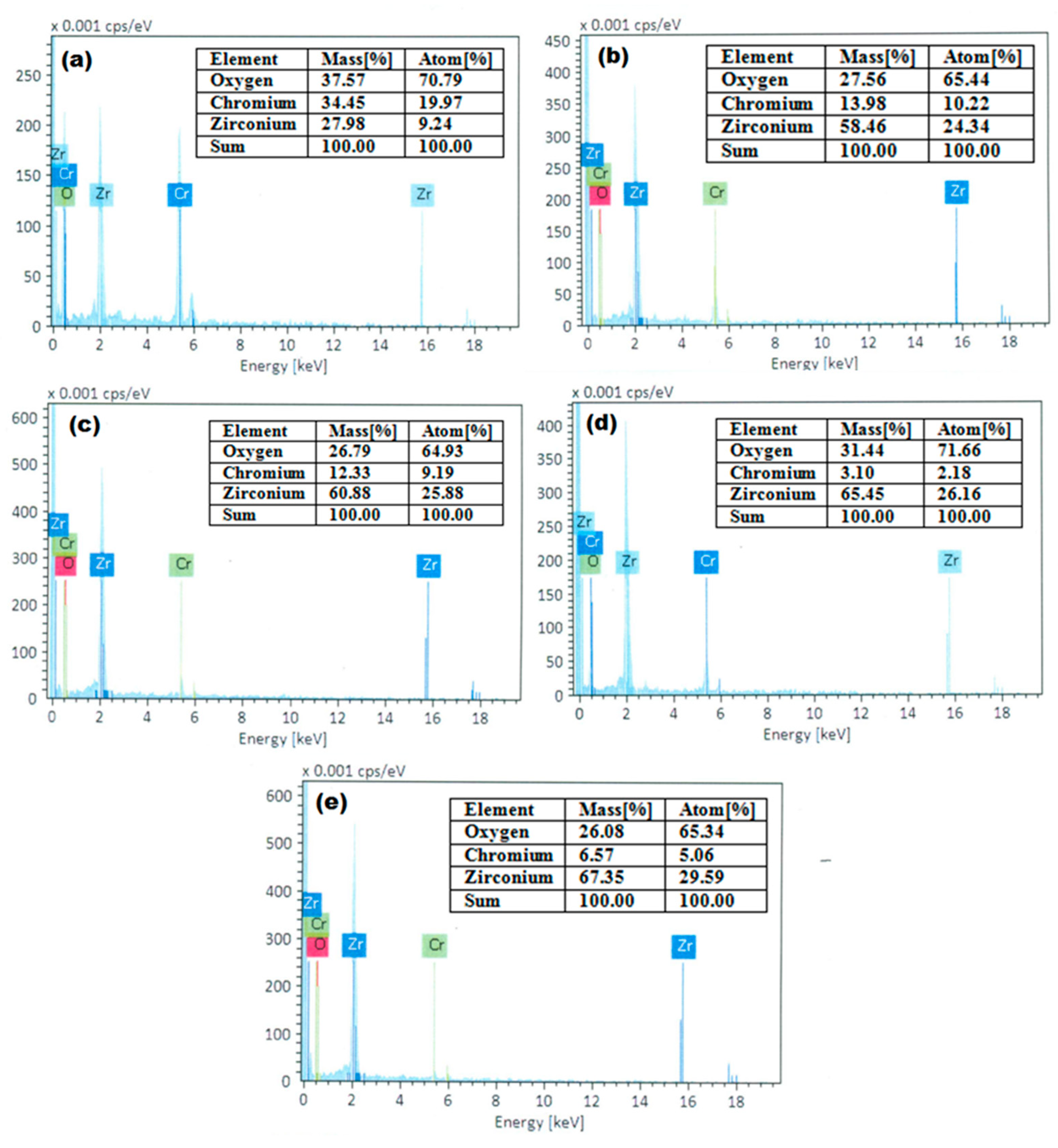 Catalysts 11 00117 g003 Catalysts 11 00117 g003