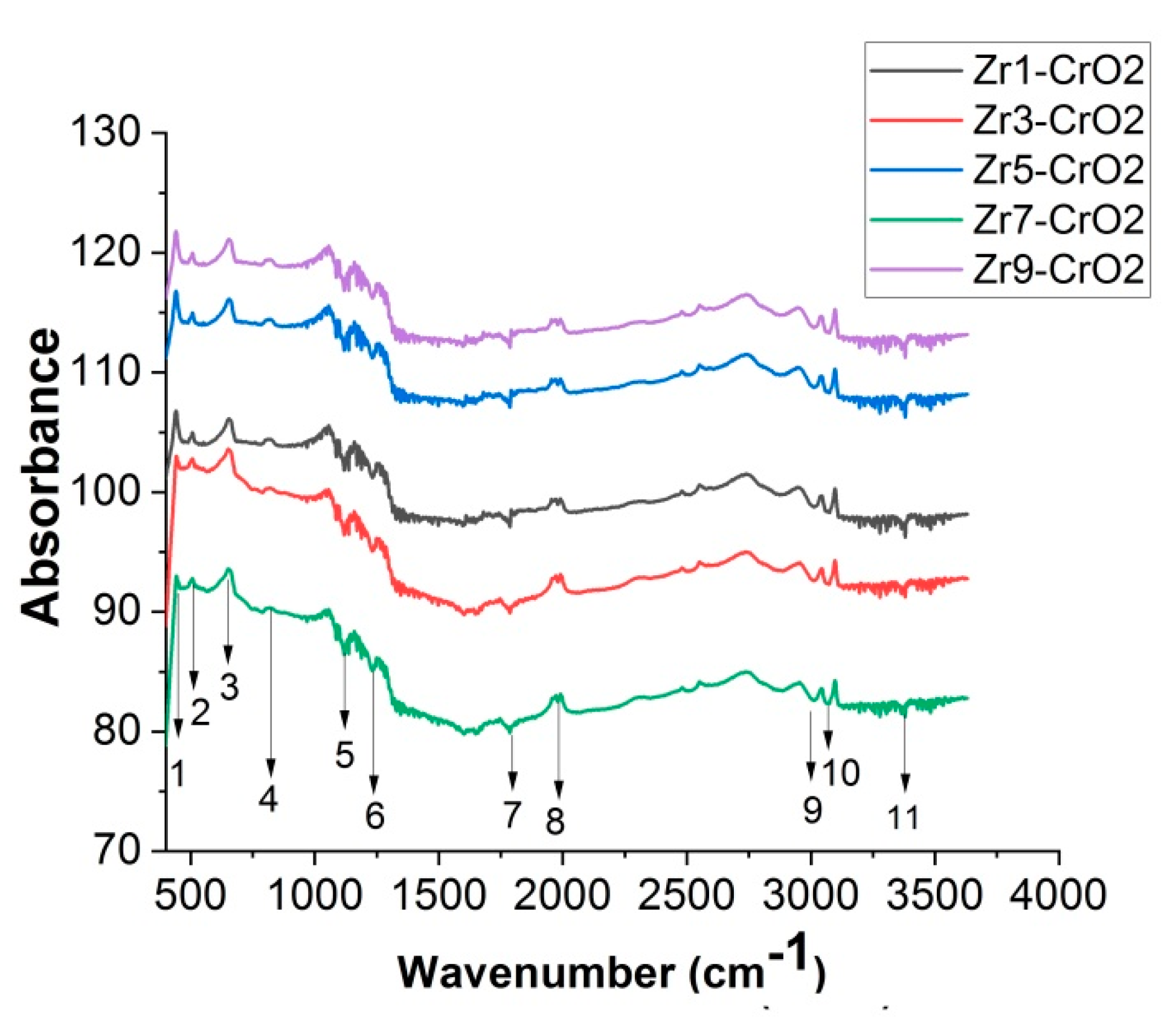 Catalysts 11 00117 g004 Catalysts 11 00117 g004