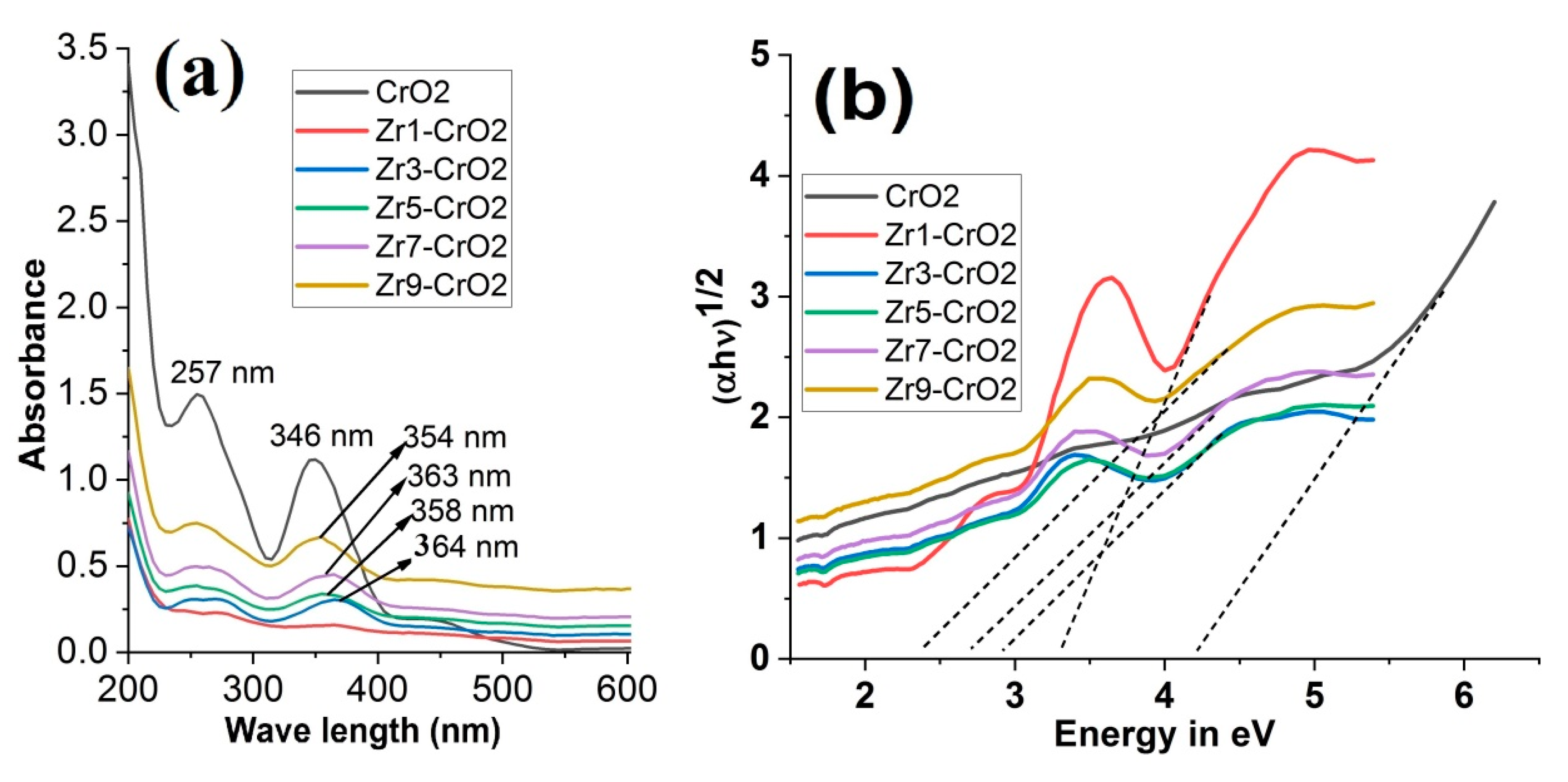 Catalysts 11 00117 g005 Catalysts 11 00117 g005