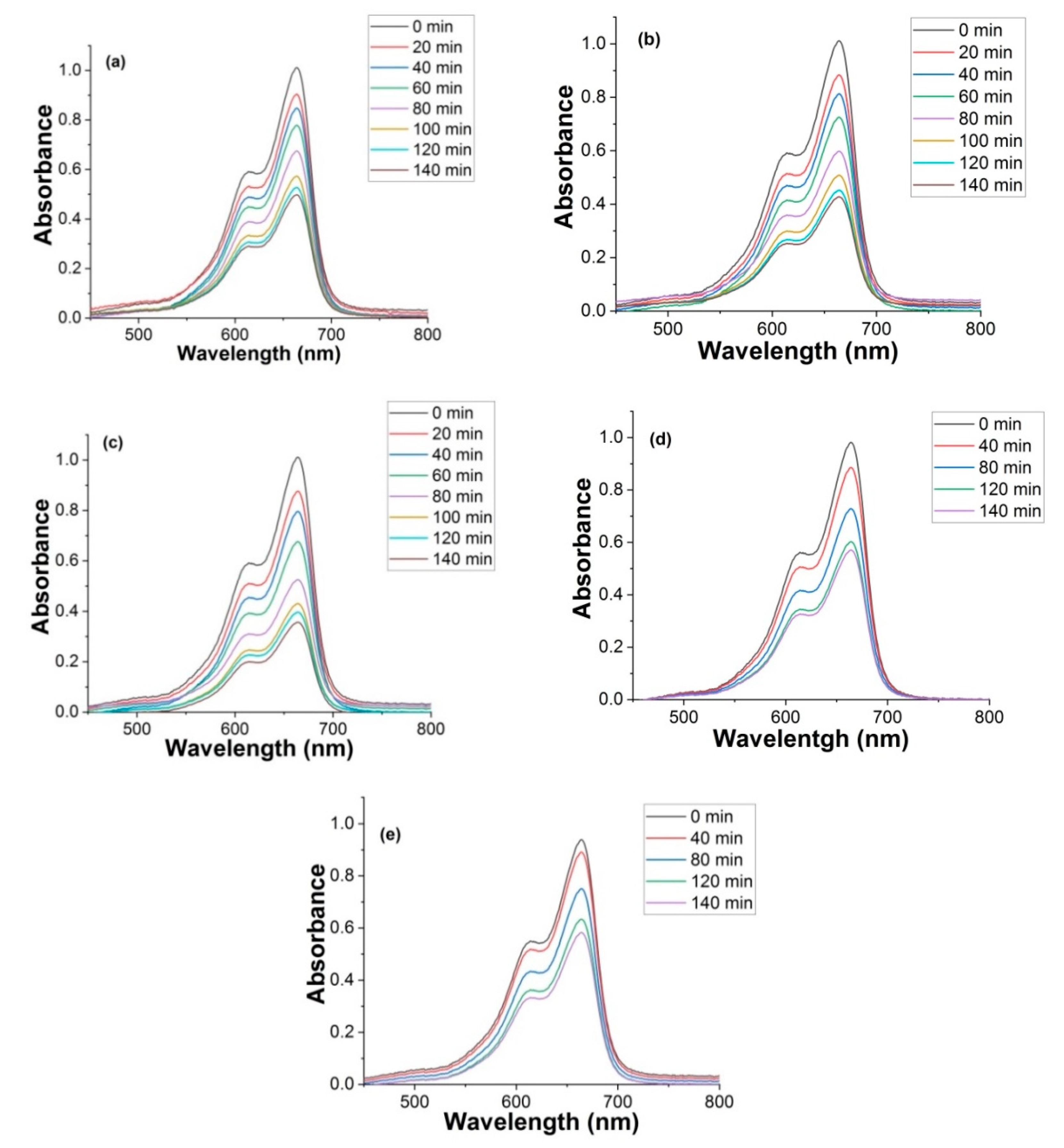 Catalysts 11 00117 g006 Catalysts 11 00117 g006