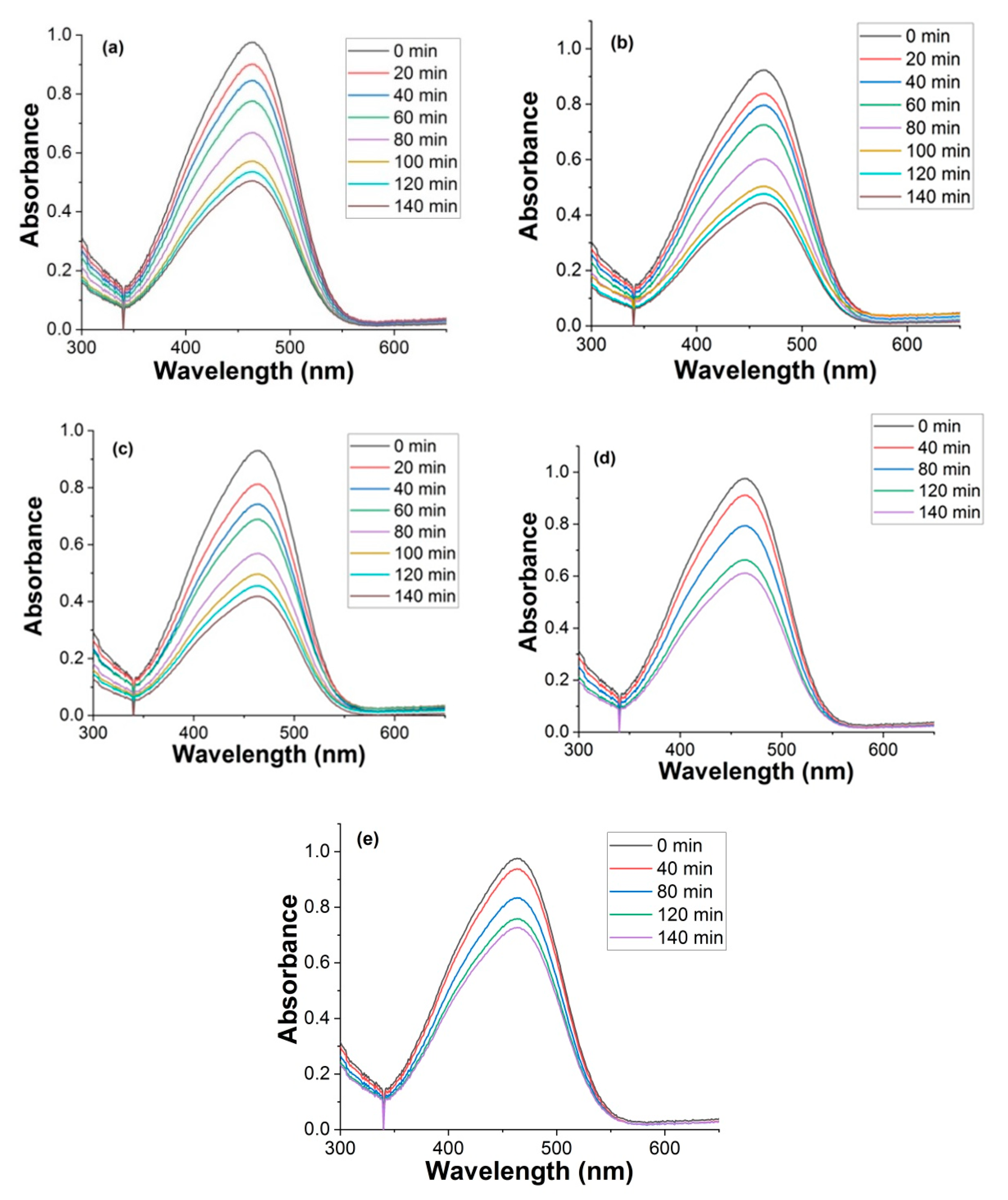Catalysts 11 00117 g007 Catalysts 11 00117 g007
