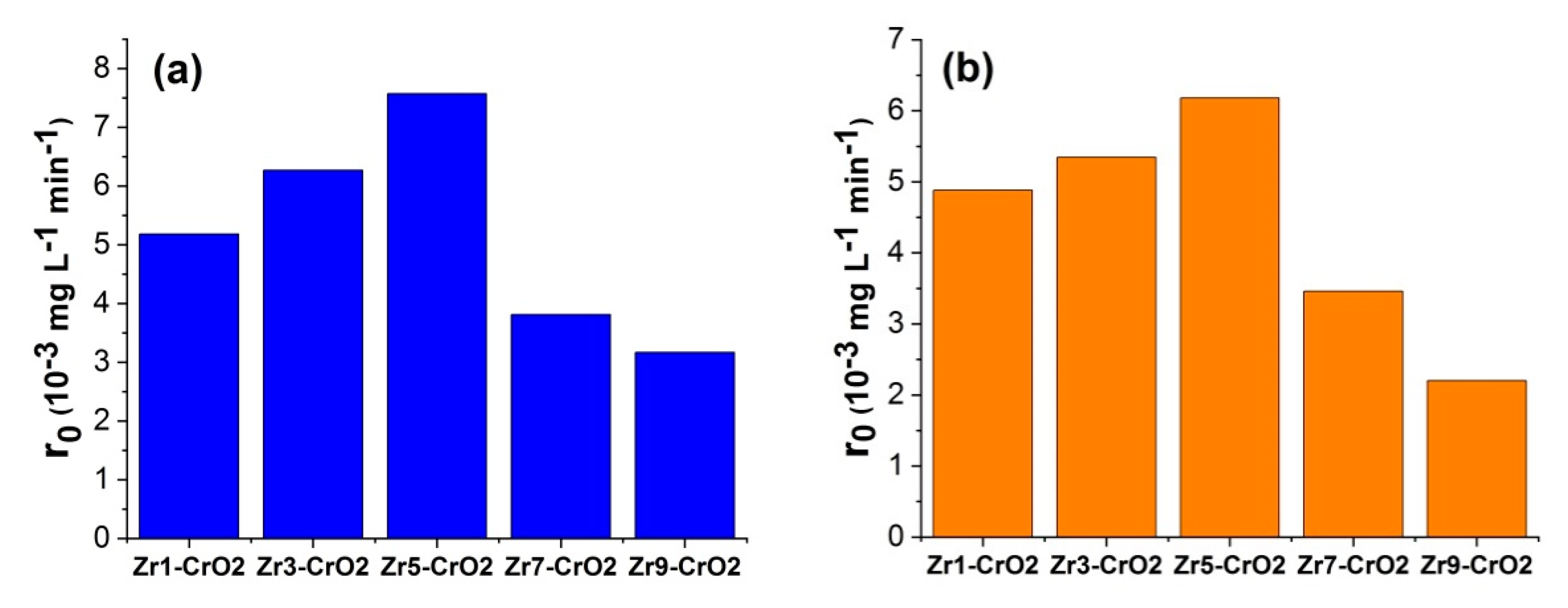 Catalysts 11 00117 g008 Catalysts 11 00117 g008
