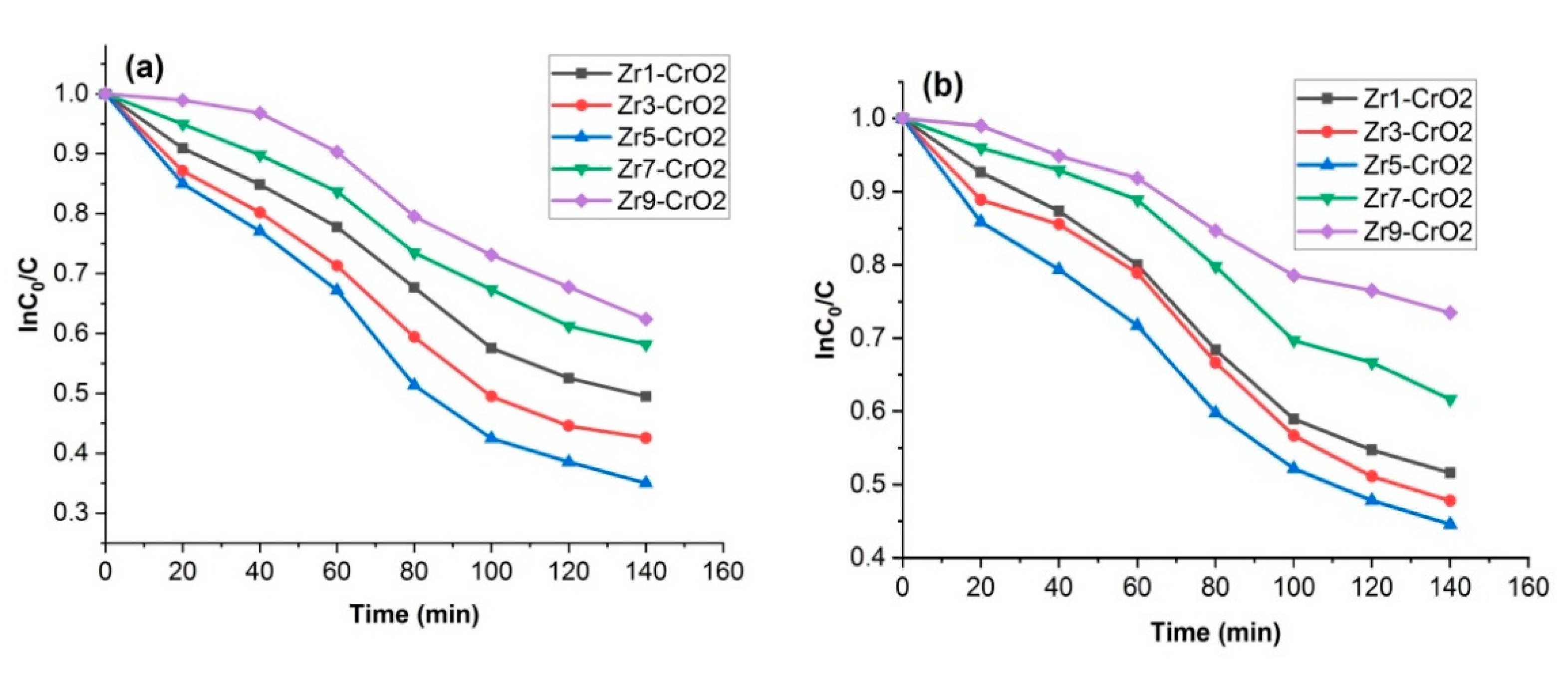 Catalysts 11 00117 g009 Catalysts 11 00117 g009