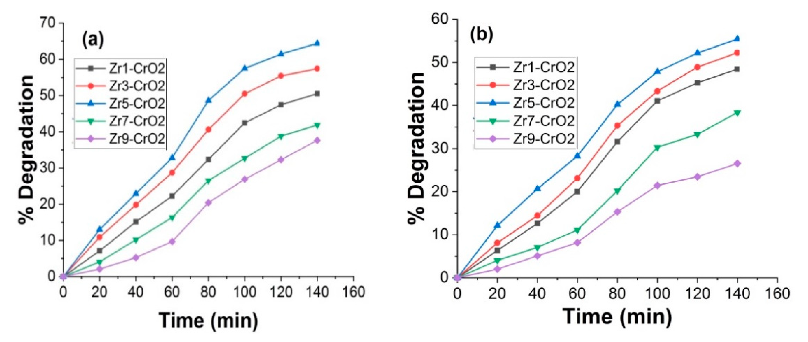 Catalysts 11 00117 g010 Catalysts 11 00117 g010