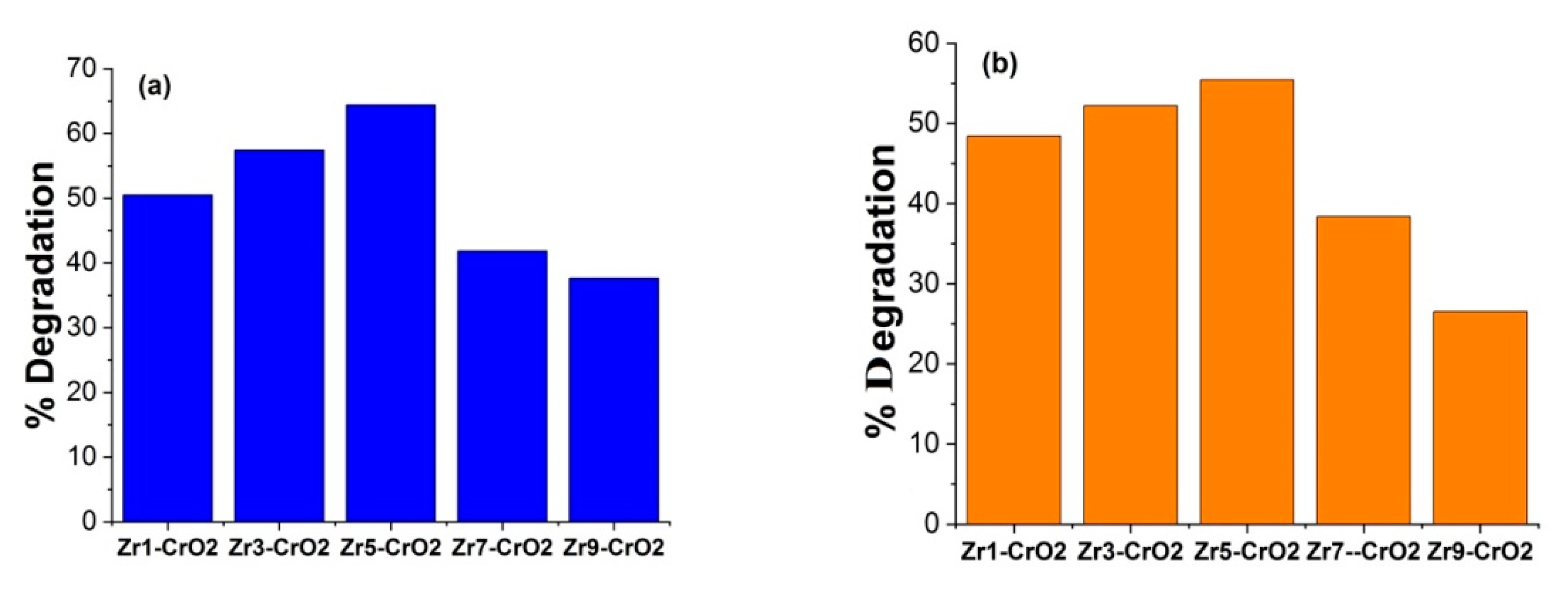 Catalysts 11 00117 g011 Catalysts 11 00117 g011