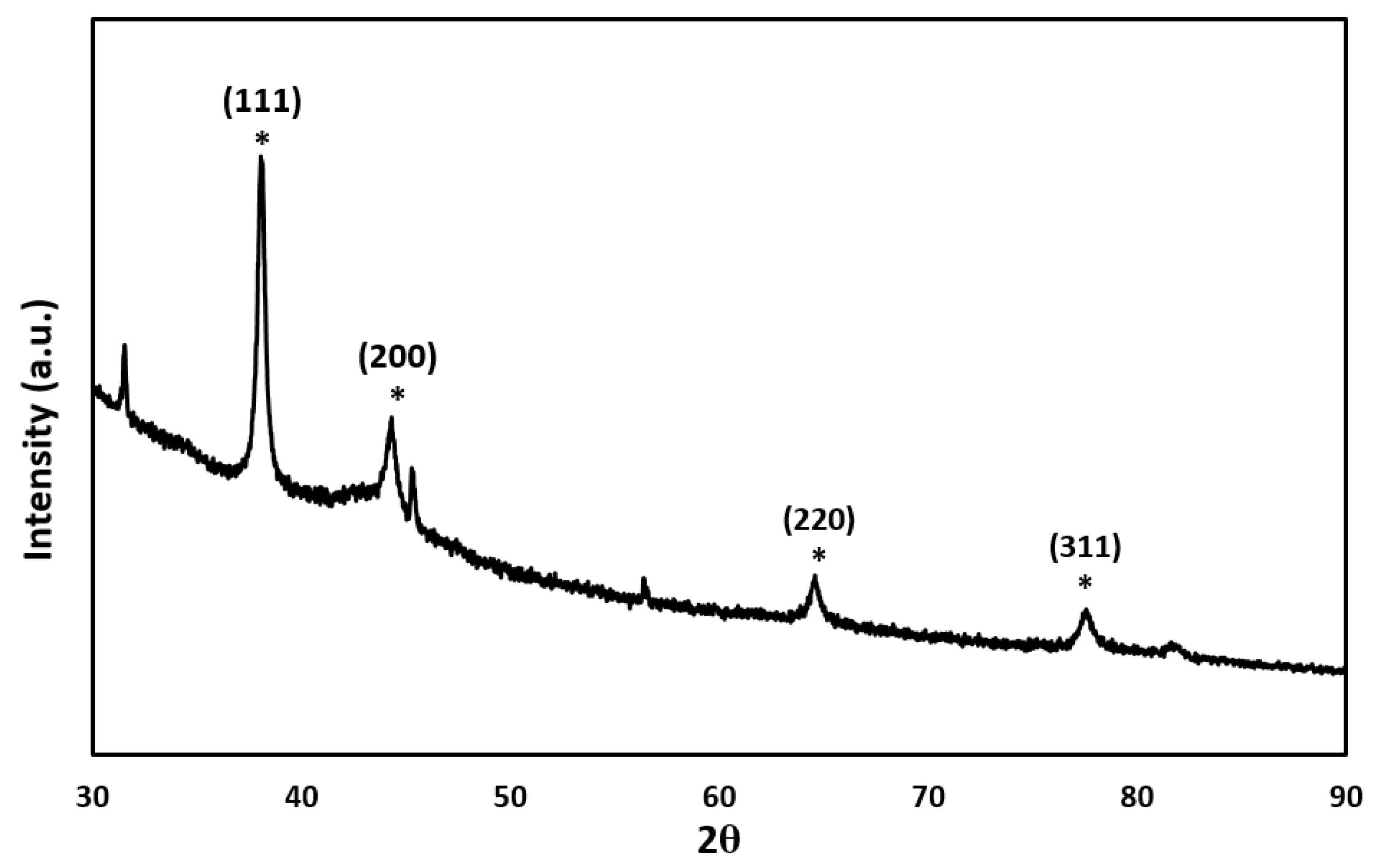 Catalysts 11 00118 g003 Catalysts 11 00118 g003