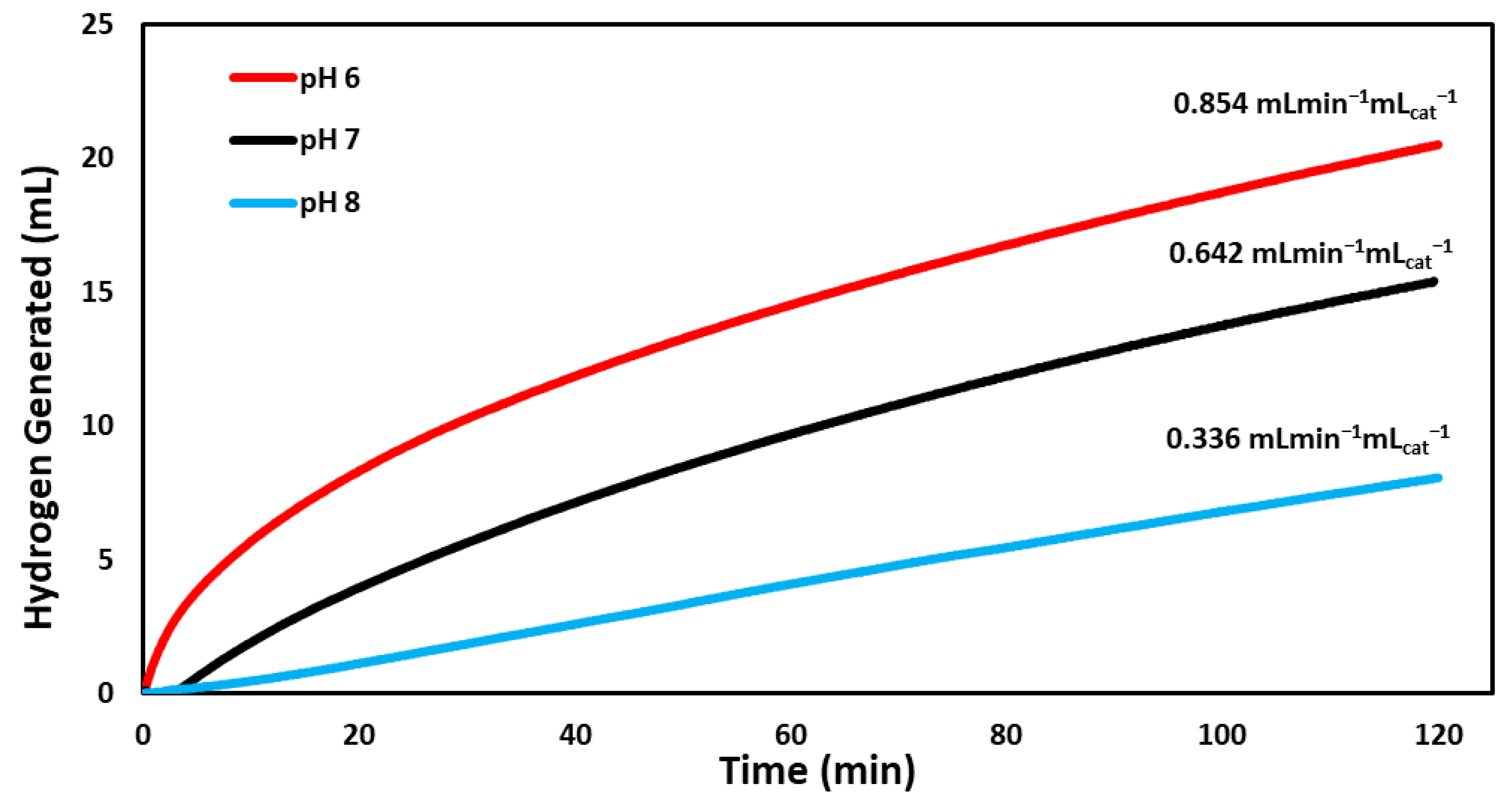 Catalysts 11 00118 g007 Catalysts 11 00118 g007
