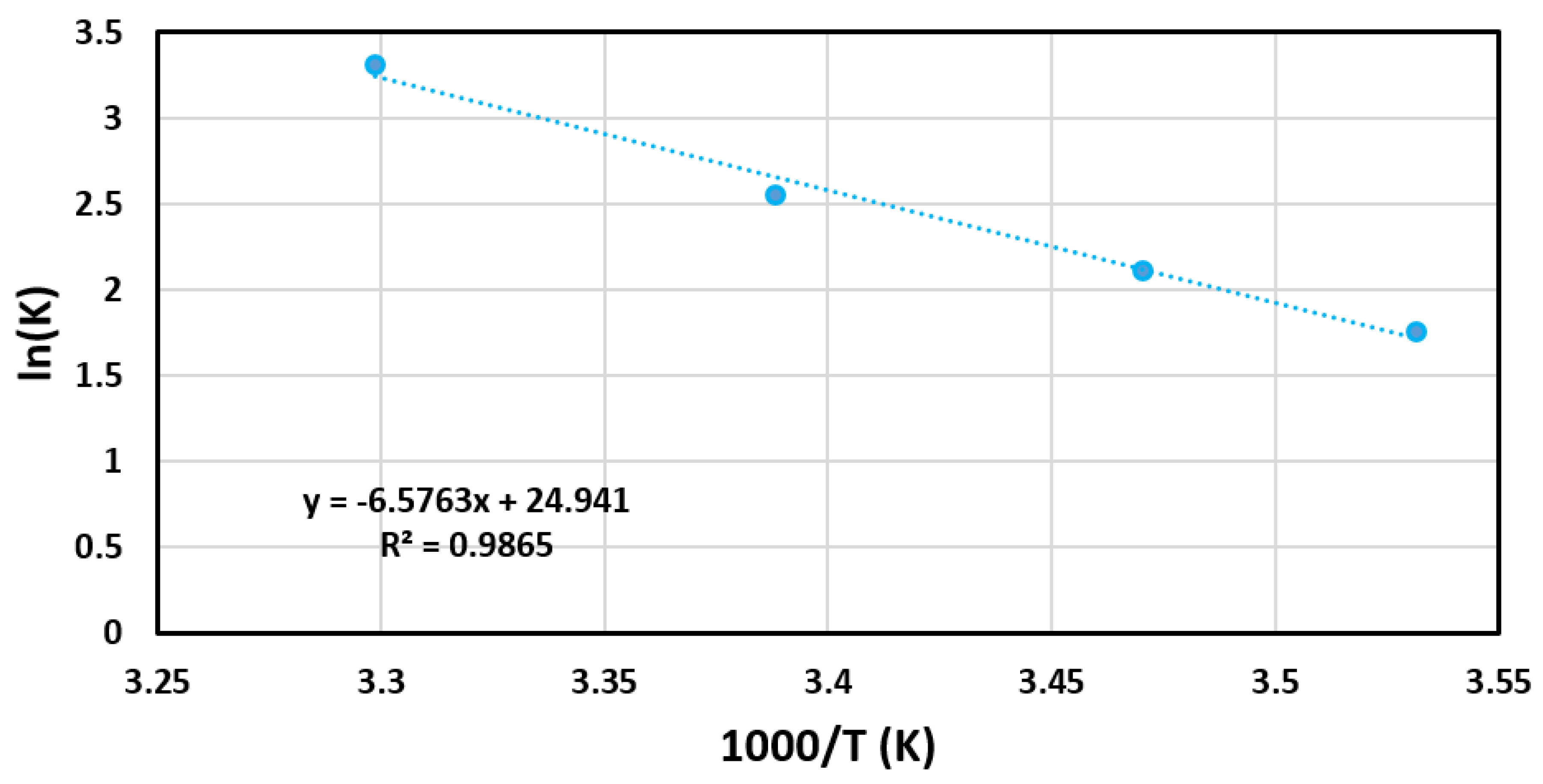 Catalysts 11 00118 g009 Catalysts 11 00118 g009