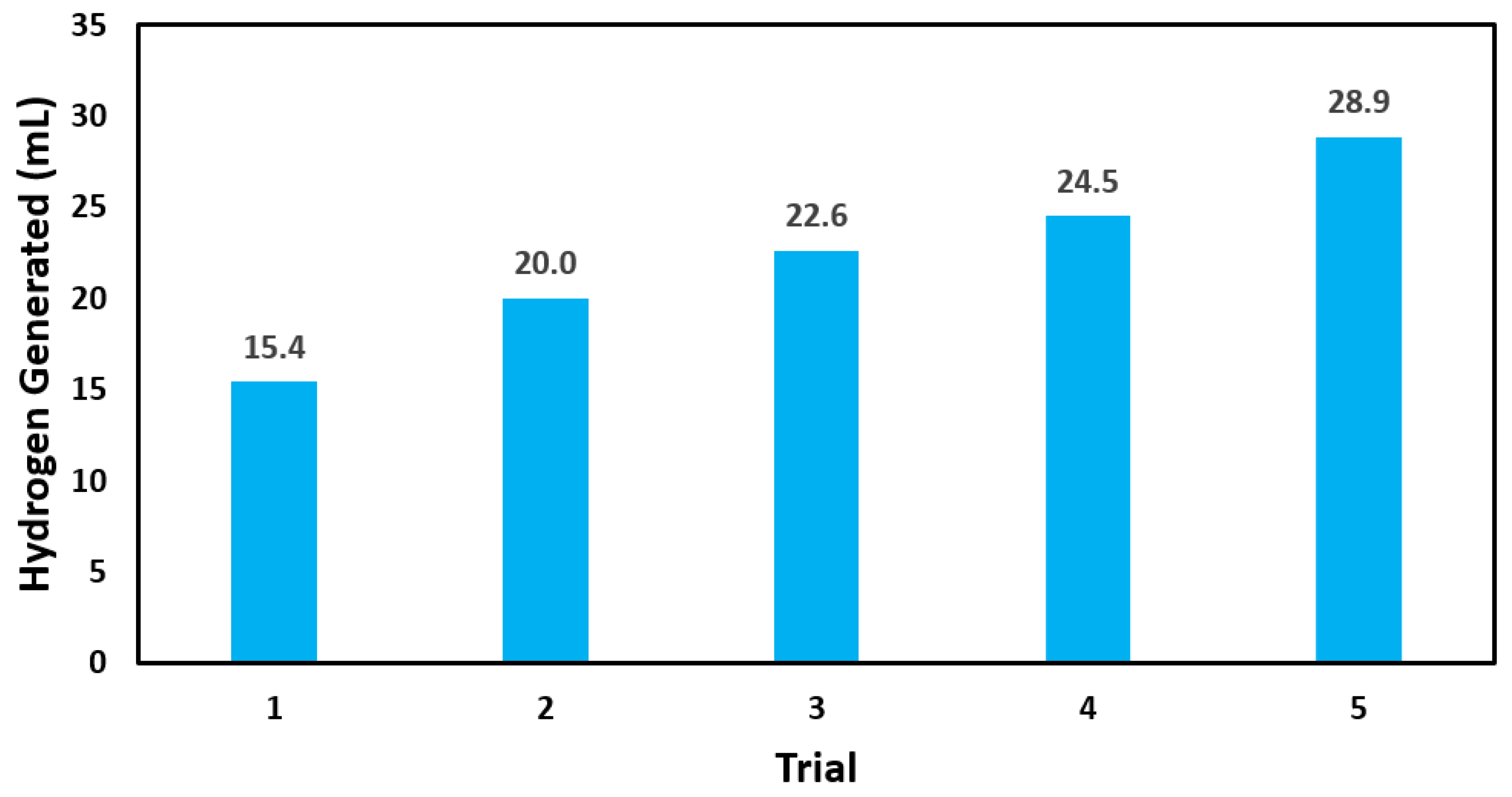 Catalysts 11 00118 g010 Catalysts 11 00118 g010