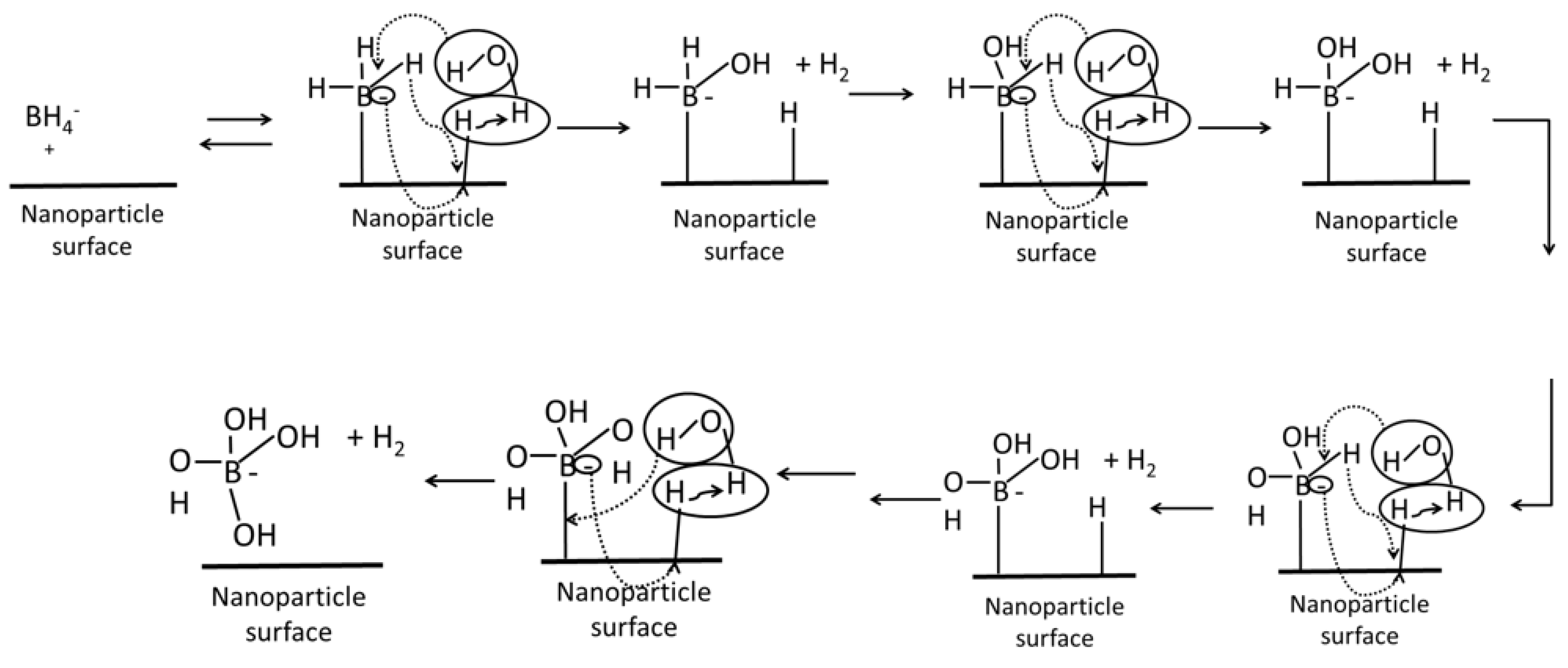 Catalysts 11 00118 sch001 Catalysts 11 00118 sch001