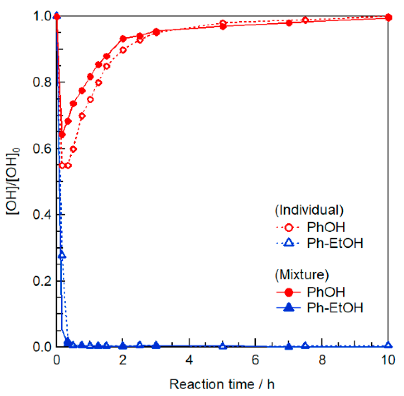 Catalysts 11 00120 g002 Catalysts 11 00120 g002