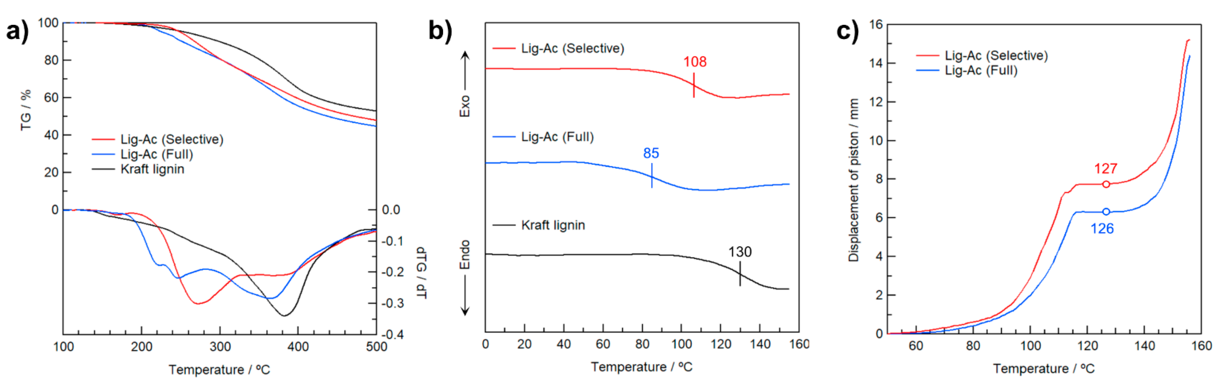 Catalysts 11 00120 g006 Catalysts 11 00120 g006