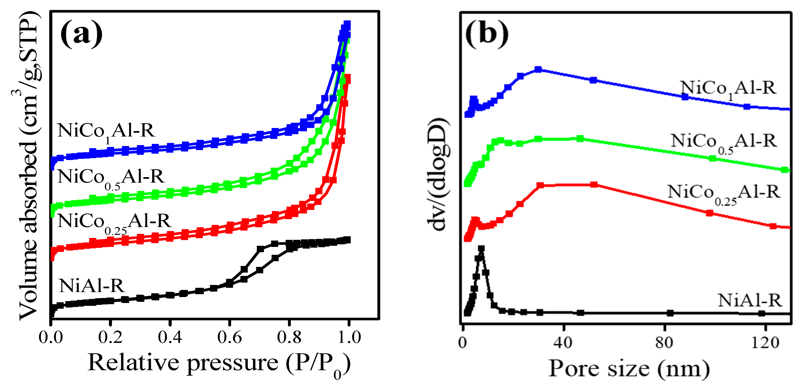Catalysts 11 00121 g002 Catalysts 11 00121 g002