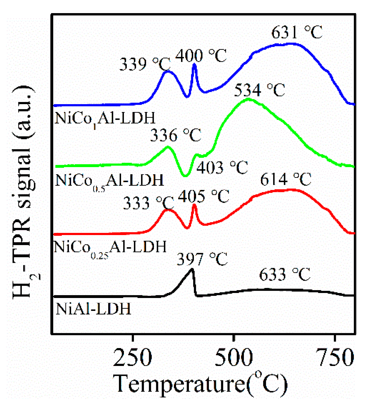 Catalysts 11 00121 g004 Catalysts 11 00121 g004