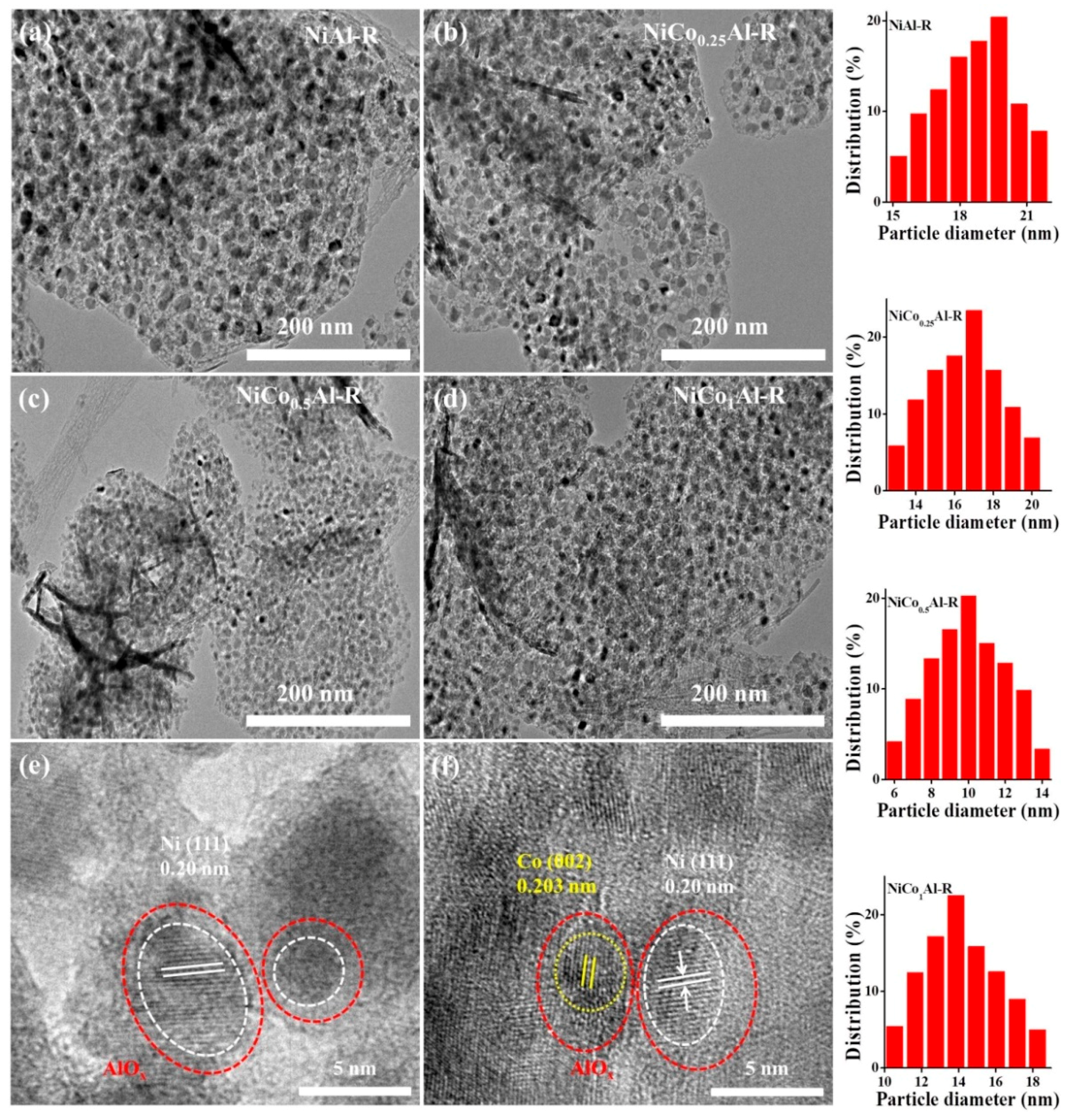 Catalysts 11 00121 g006 Catalysts 11 00121 g006