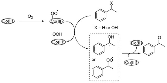 Metallophthalocyanines as Catalysts in Aerobic Oxidation