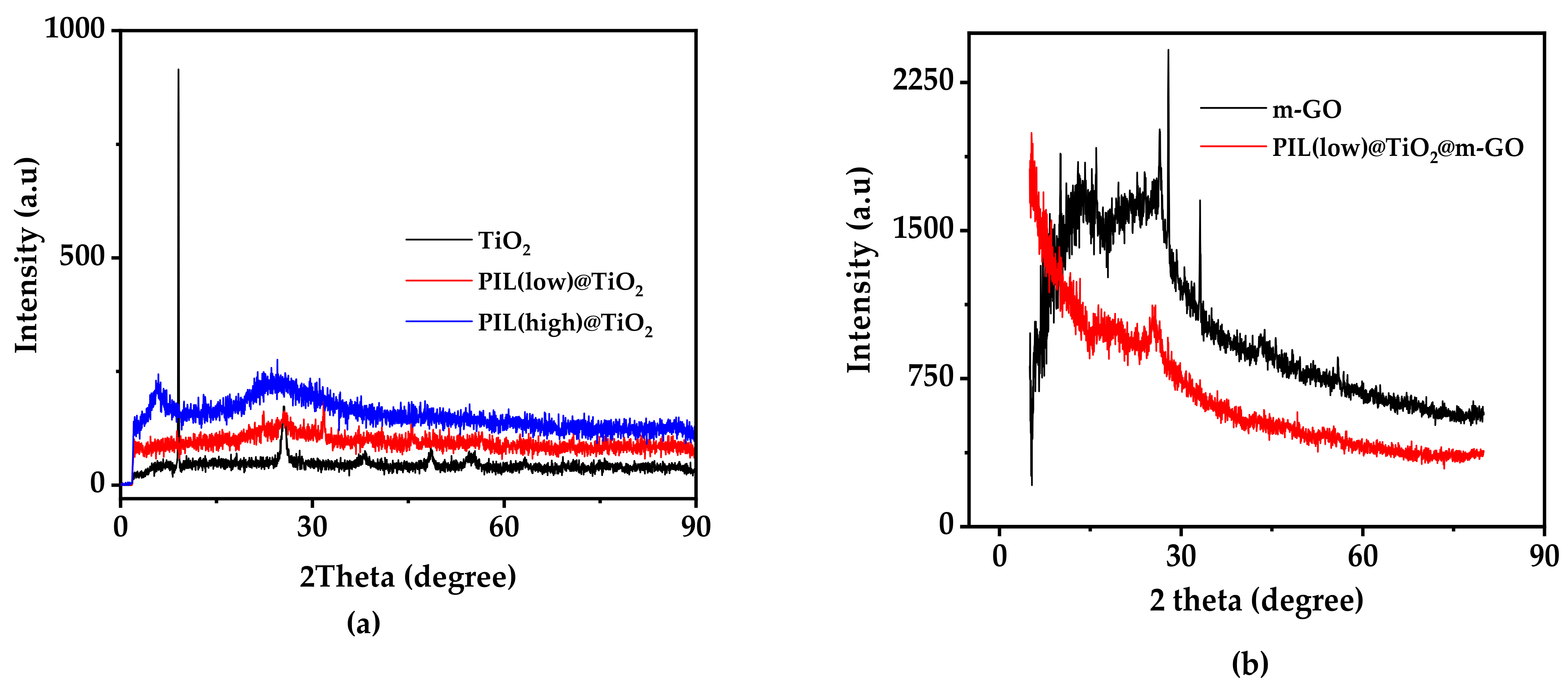 Catalysts 11 00126 g002 Catalysts 11 00126 g002