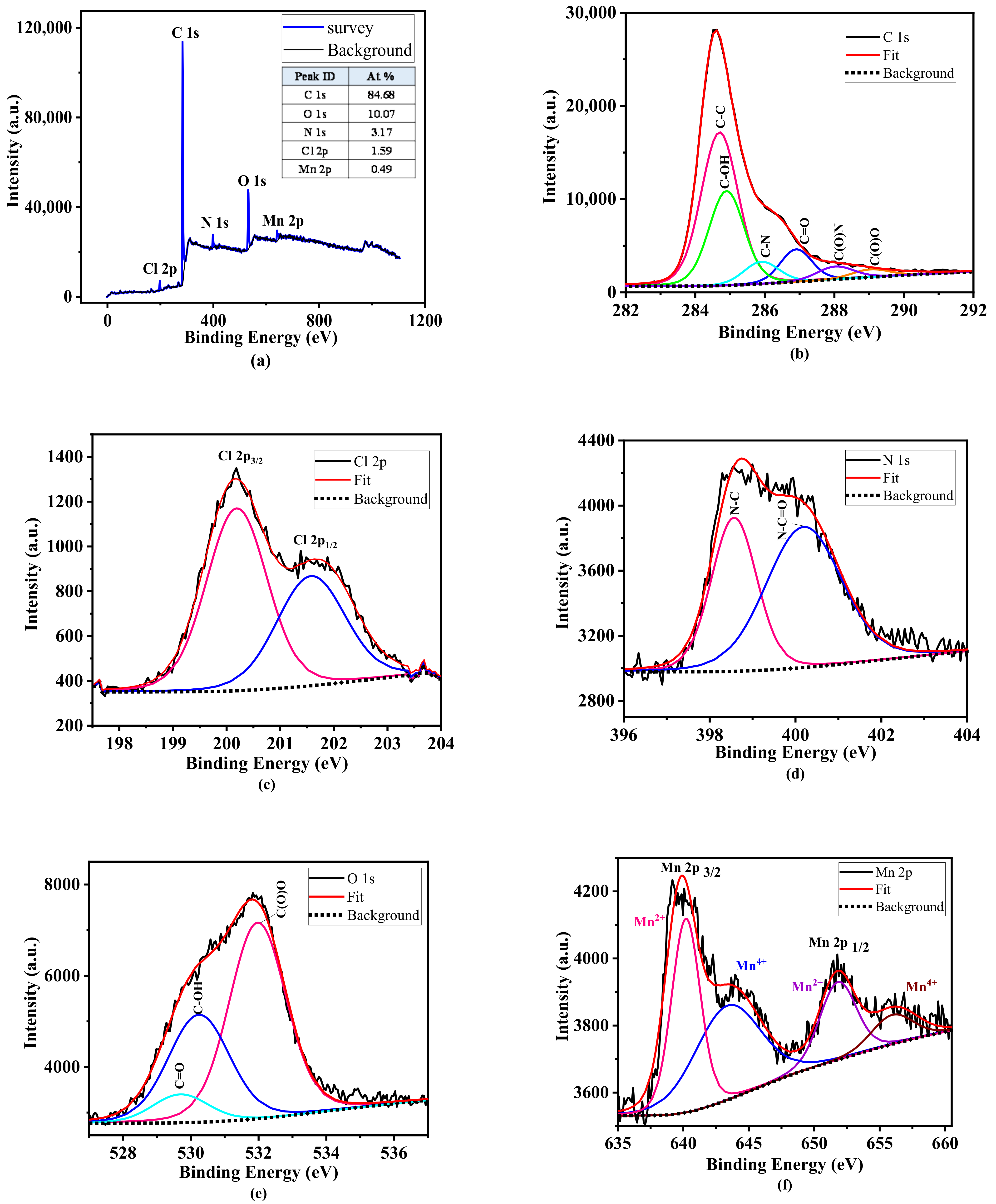 Catalysts 11 00126 g006 Catalysts 11 00126 g006