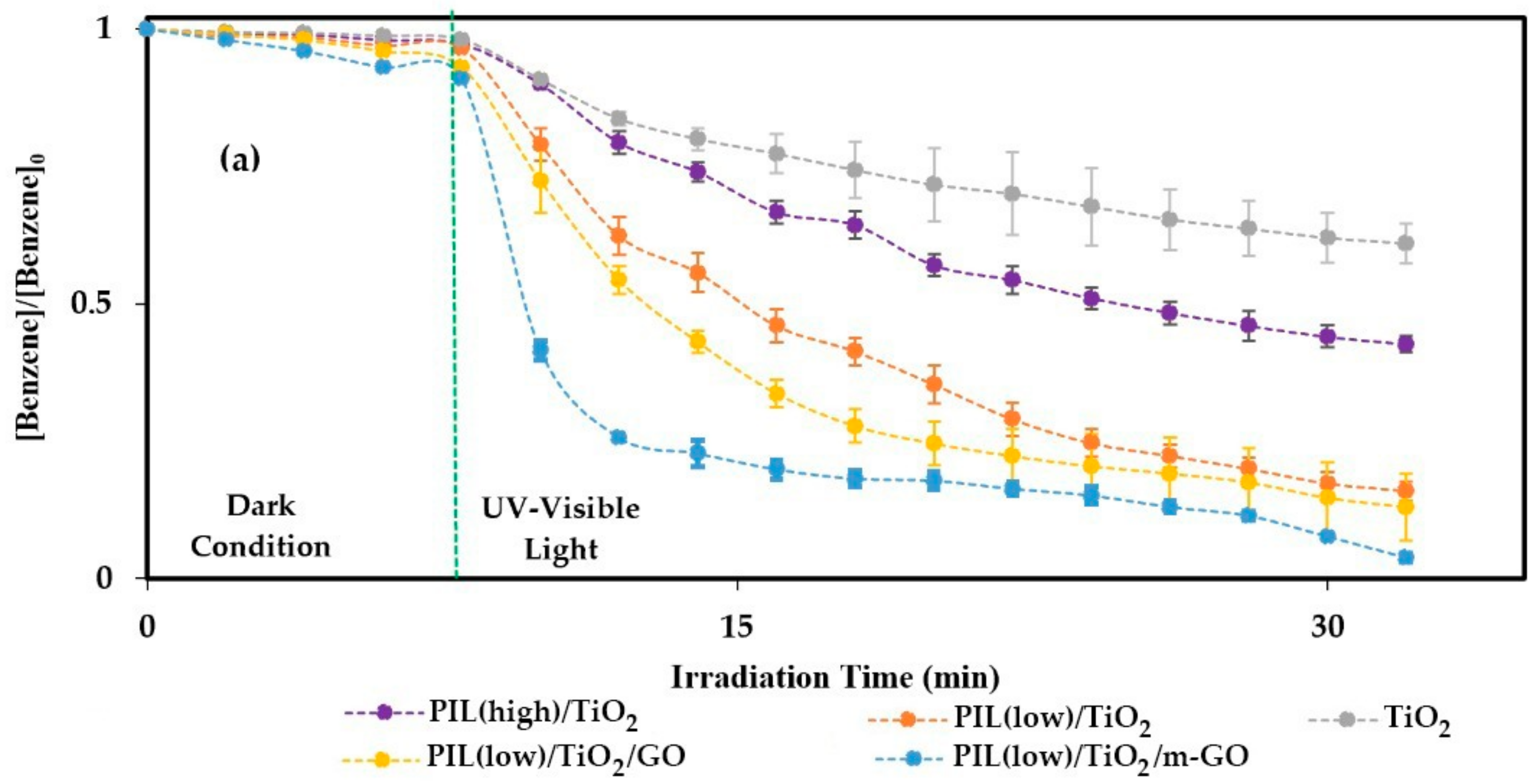 Catalysts 11 00126 g008a Catalysts 11 00126 g008a