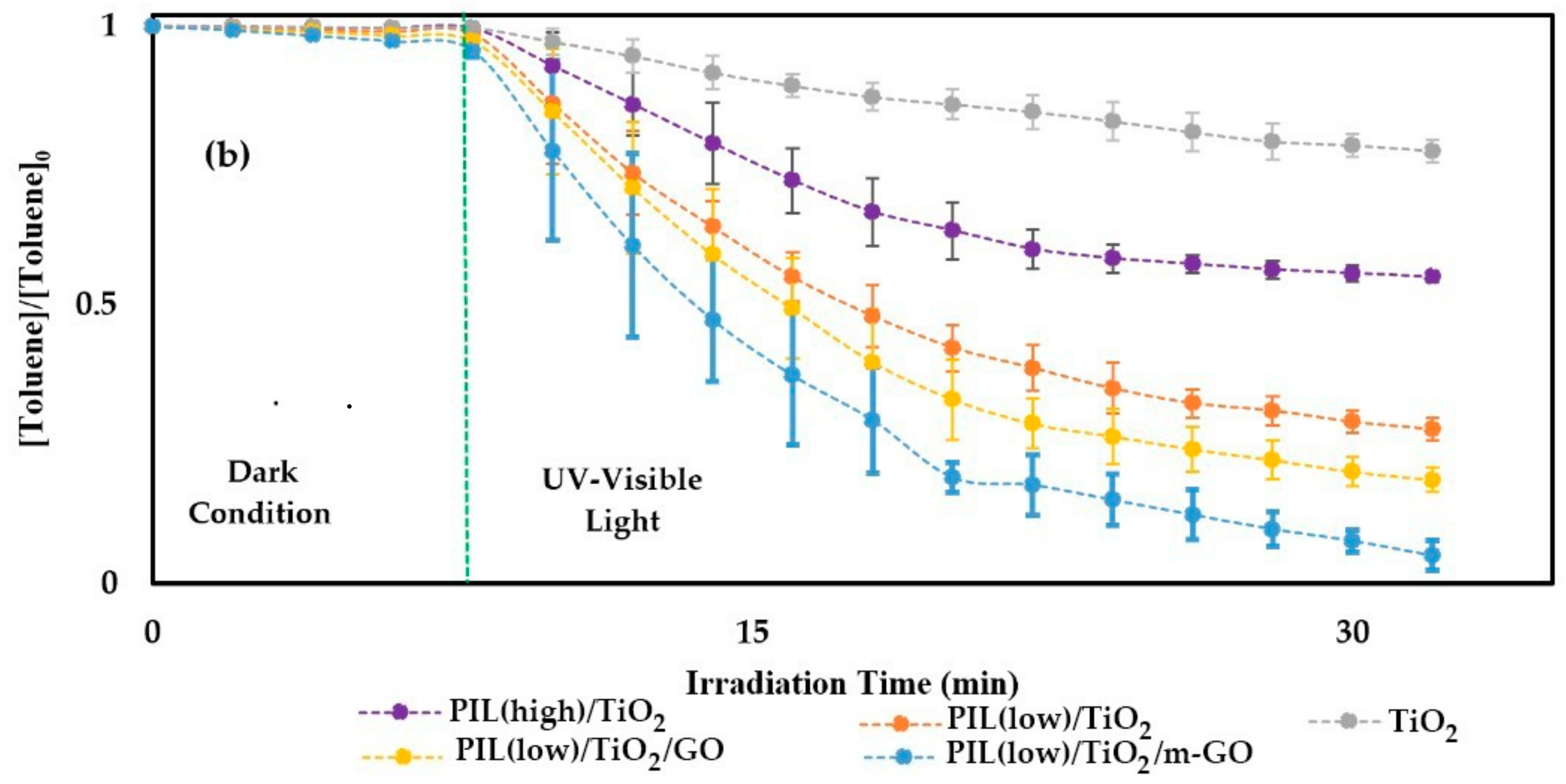 Catalysts 11 00126 g008b Catalysts 11 00126 g008b