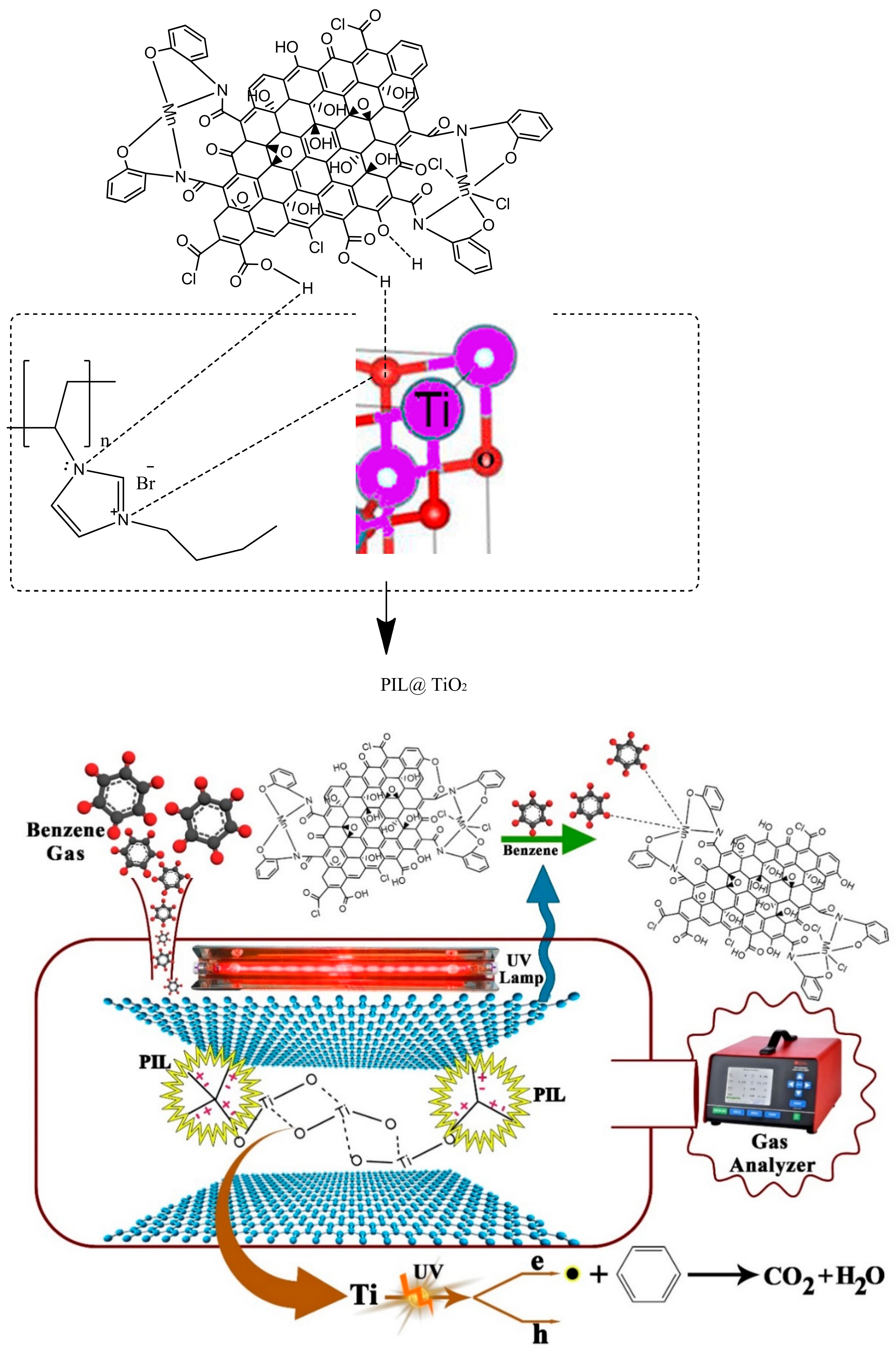 Catalysts 11 00126 g009 Catalysts 11 00126 g009