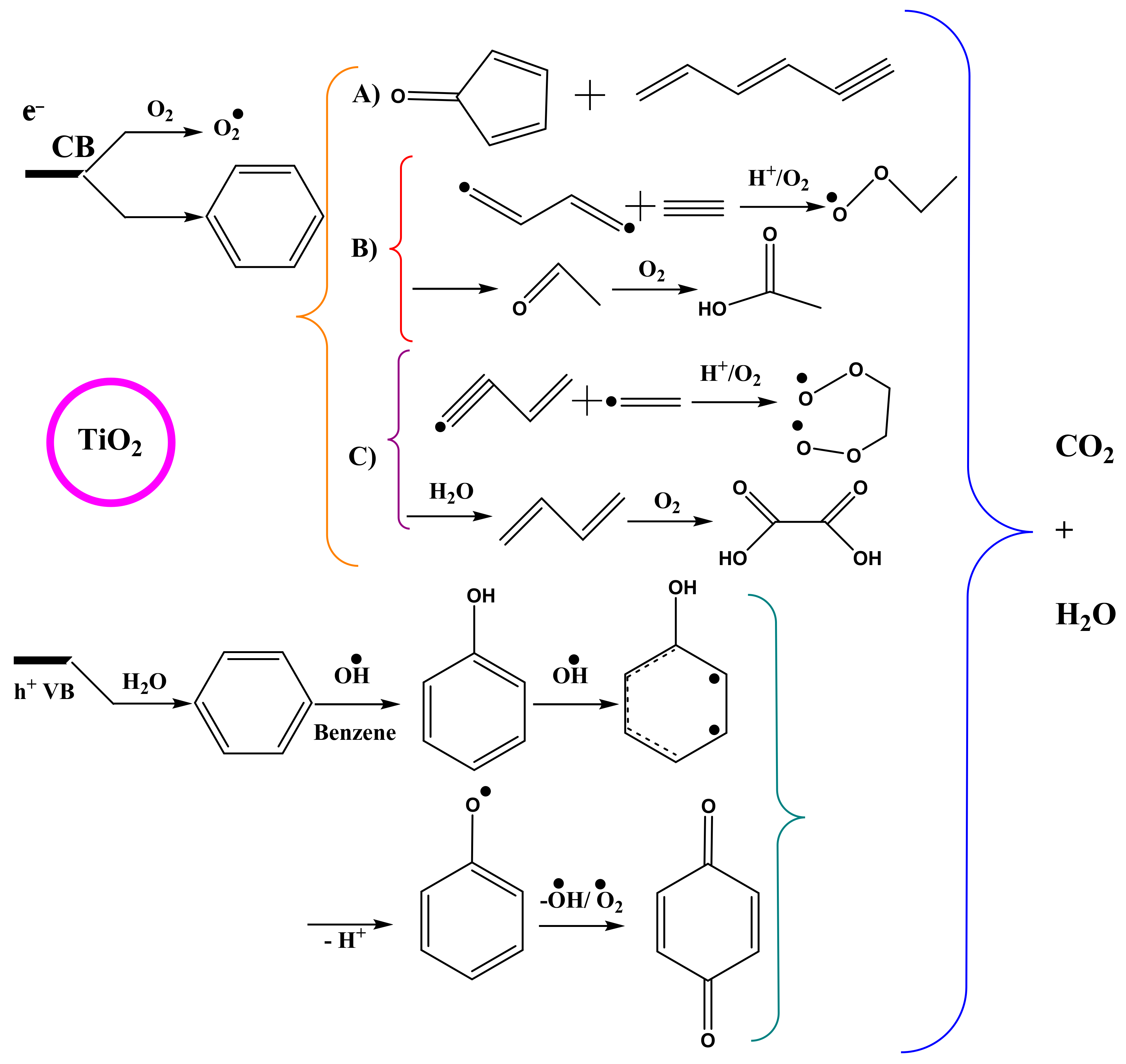Catalysts 11 00126 g010 Catalysts 11 00126 g010