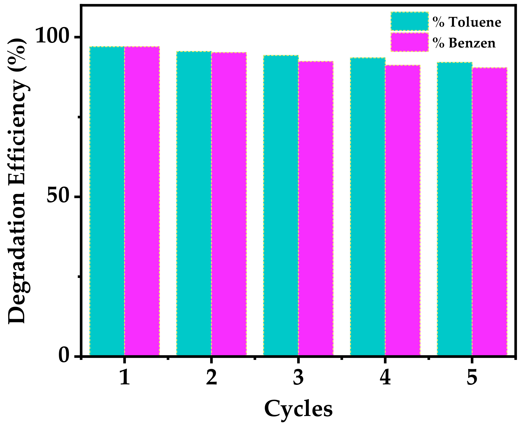 Catalysts 11 00126 g013 Catalysts 11 00126 g013