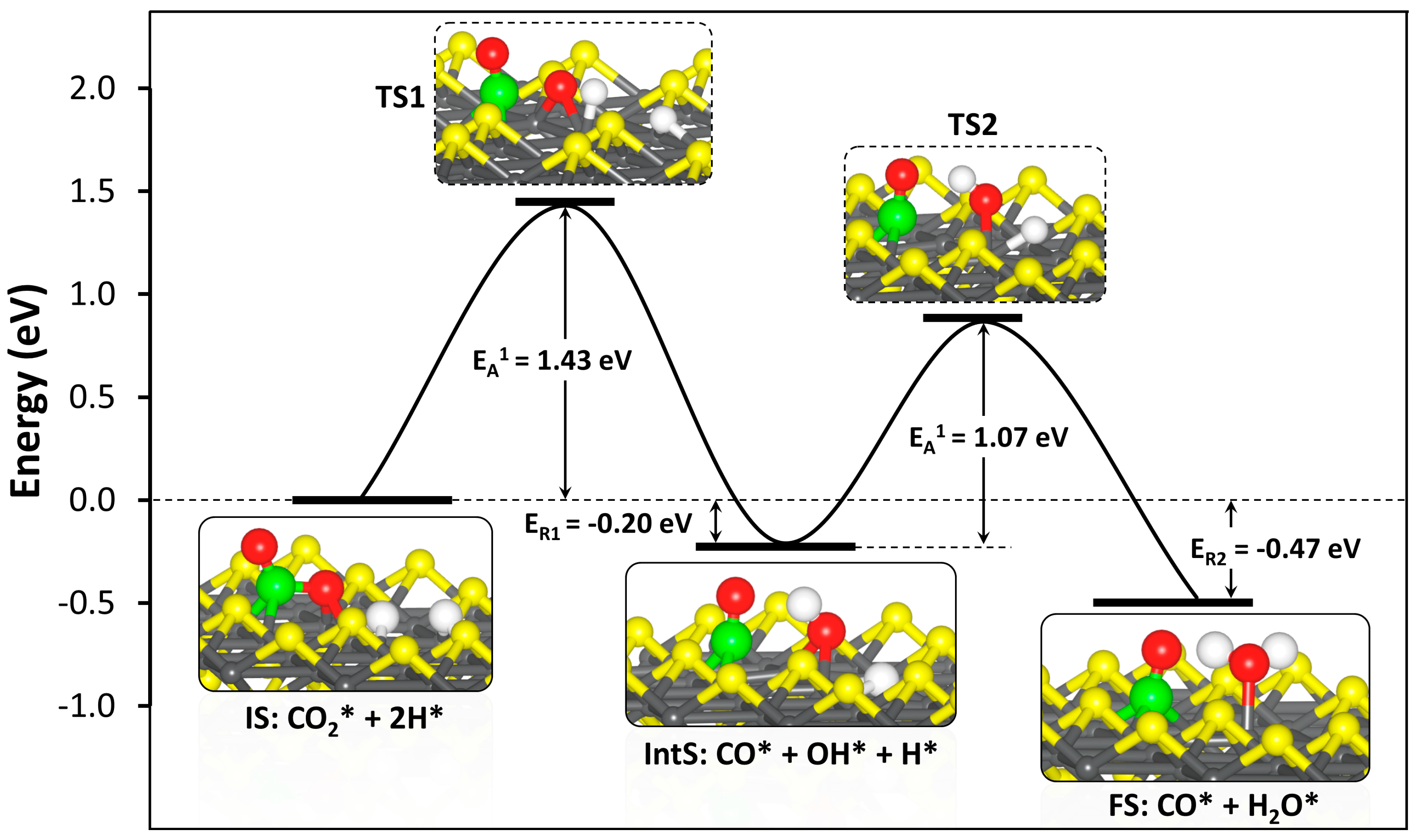 Catalysts 11 00127 g007 Catalysts 11 00127 g007