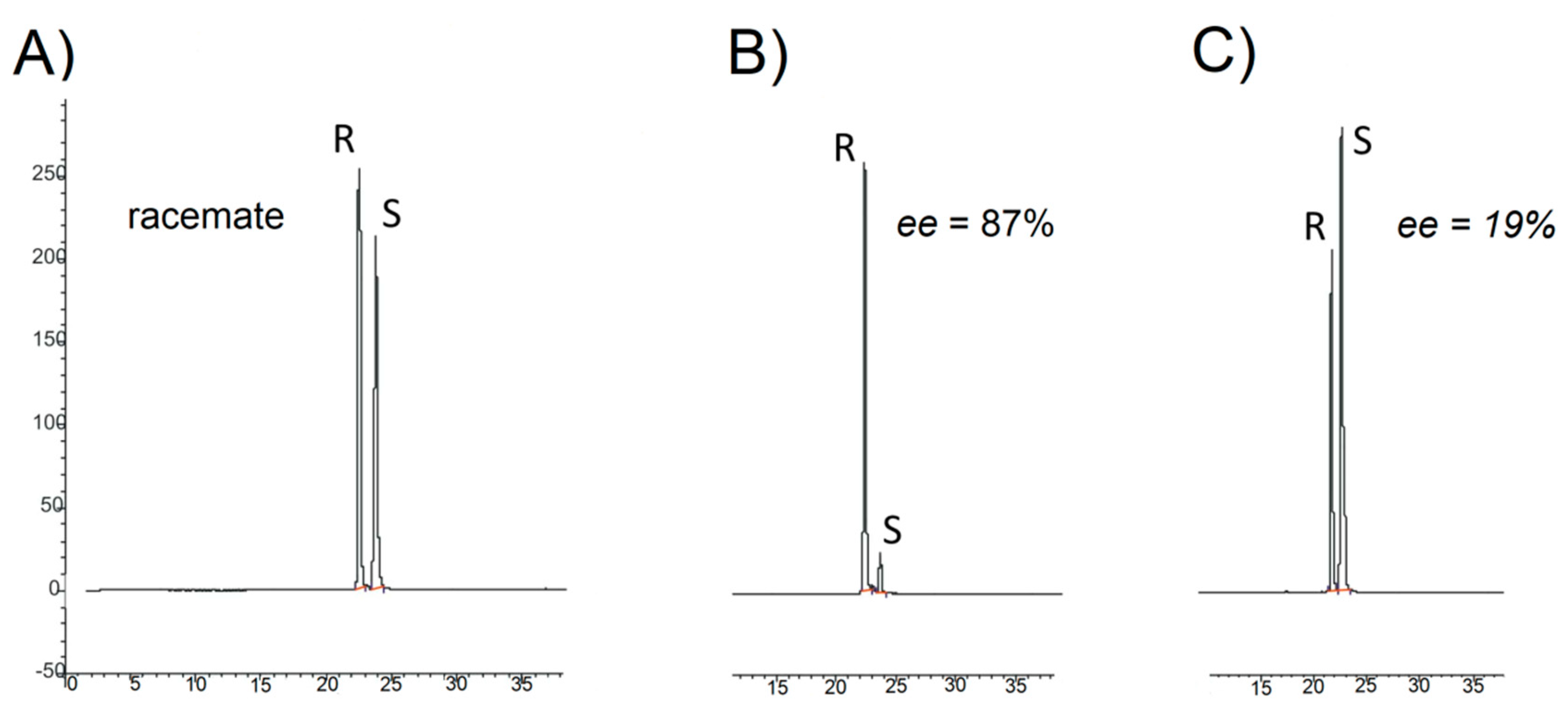 Catalysts 11 00129 g001