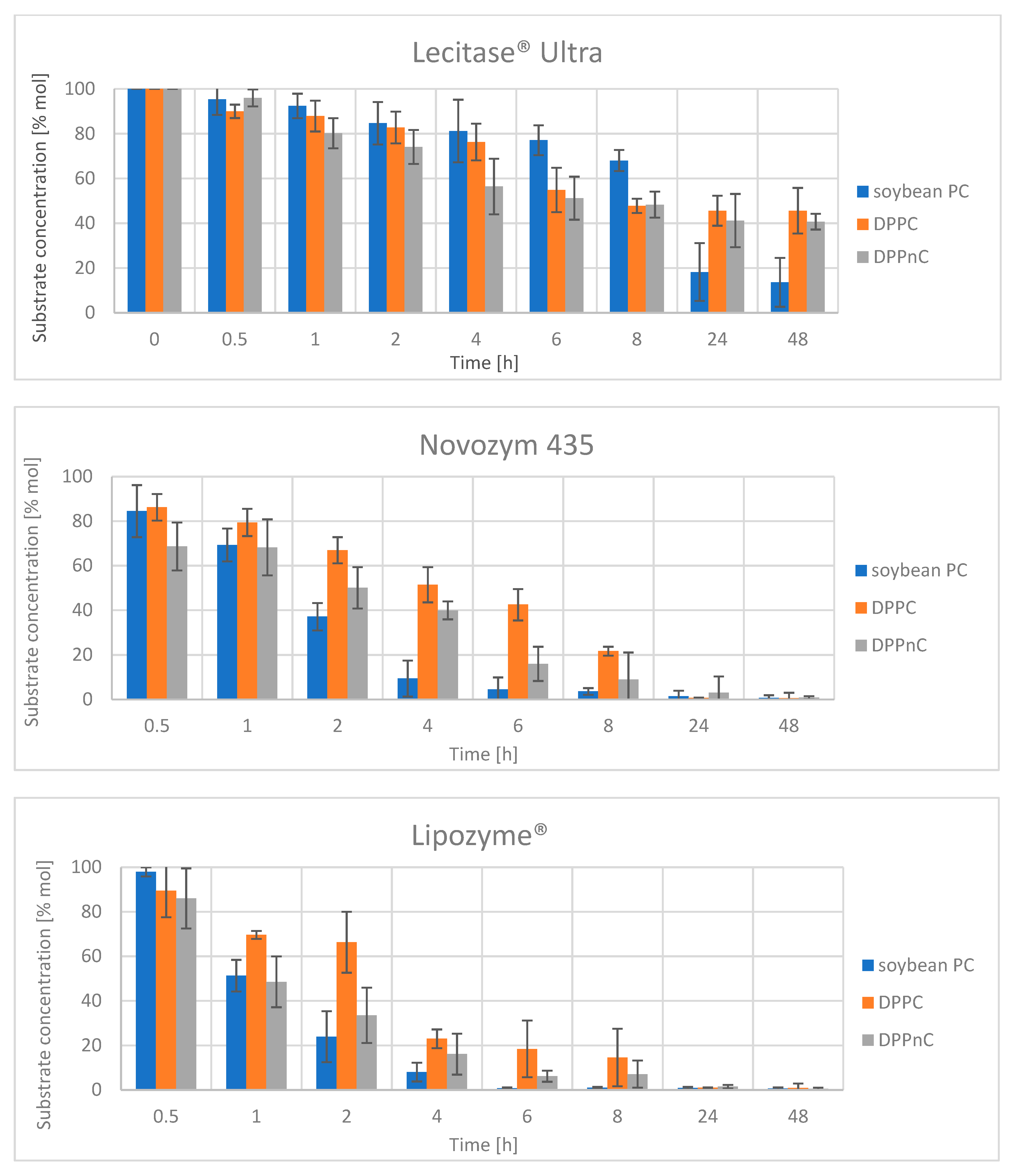 Catalysts 11 00129 g002