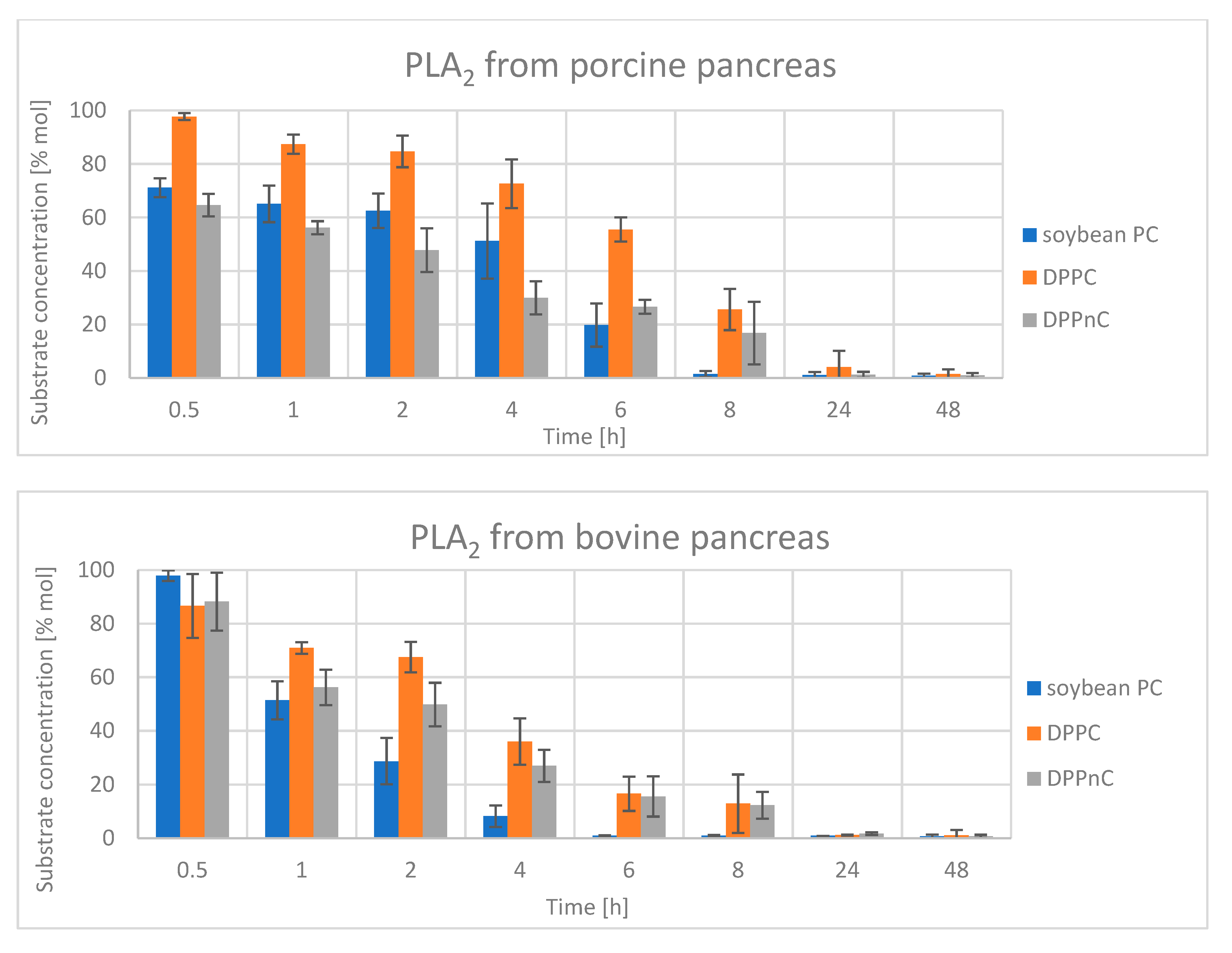 Catalysts 11 00129 g003a