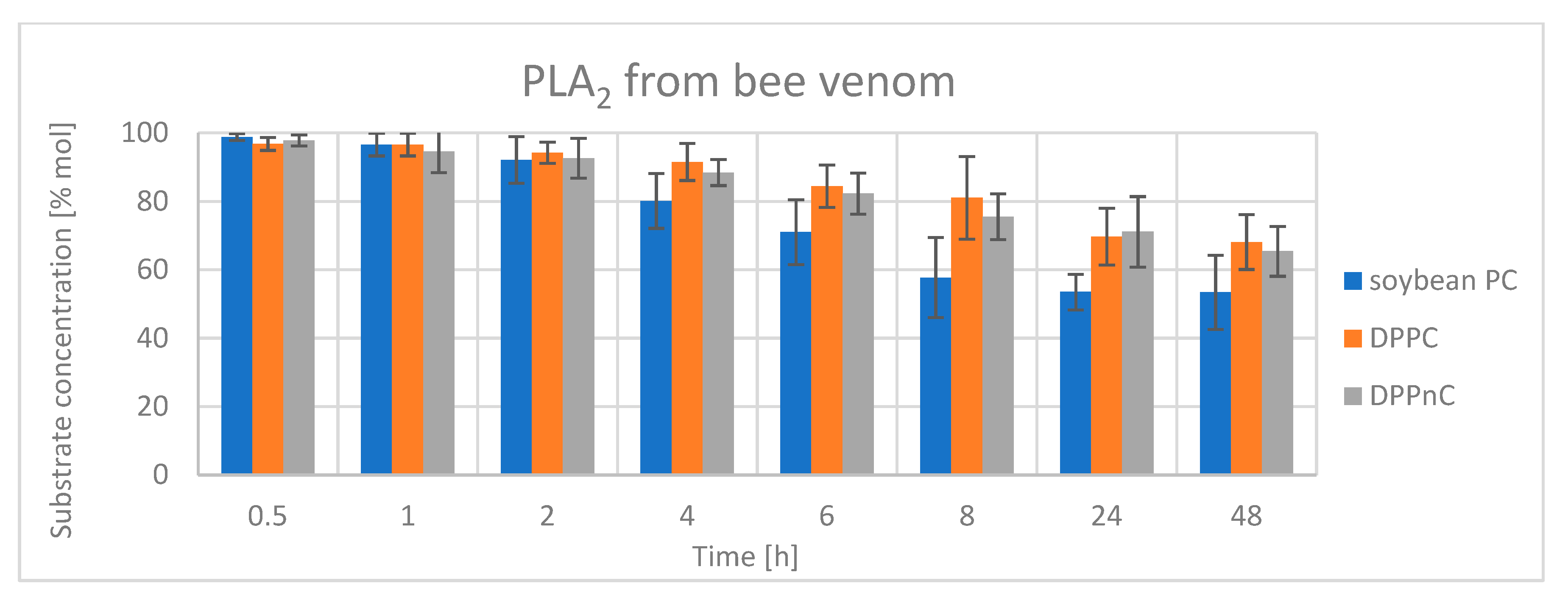 Catalysts 11 00129 g003b