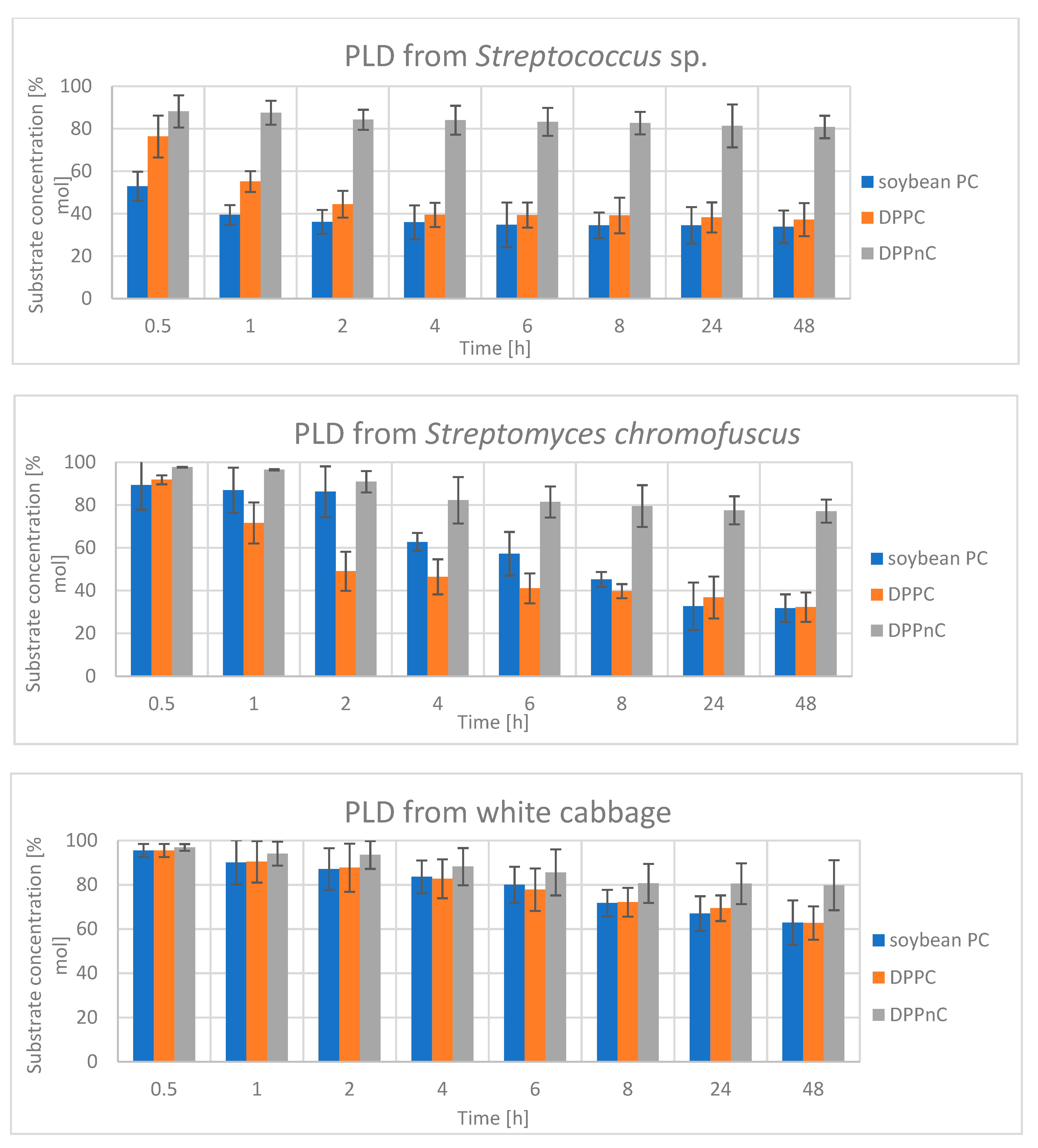 Catalysts 11 00129 g004